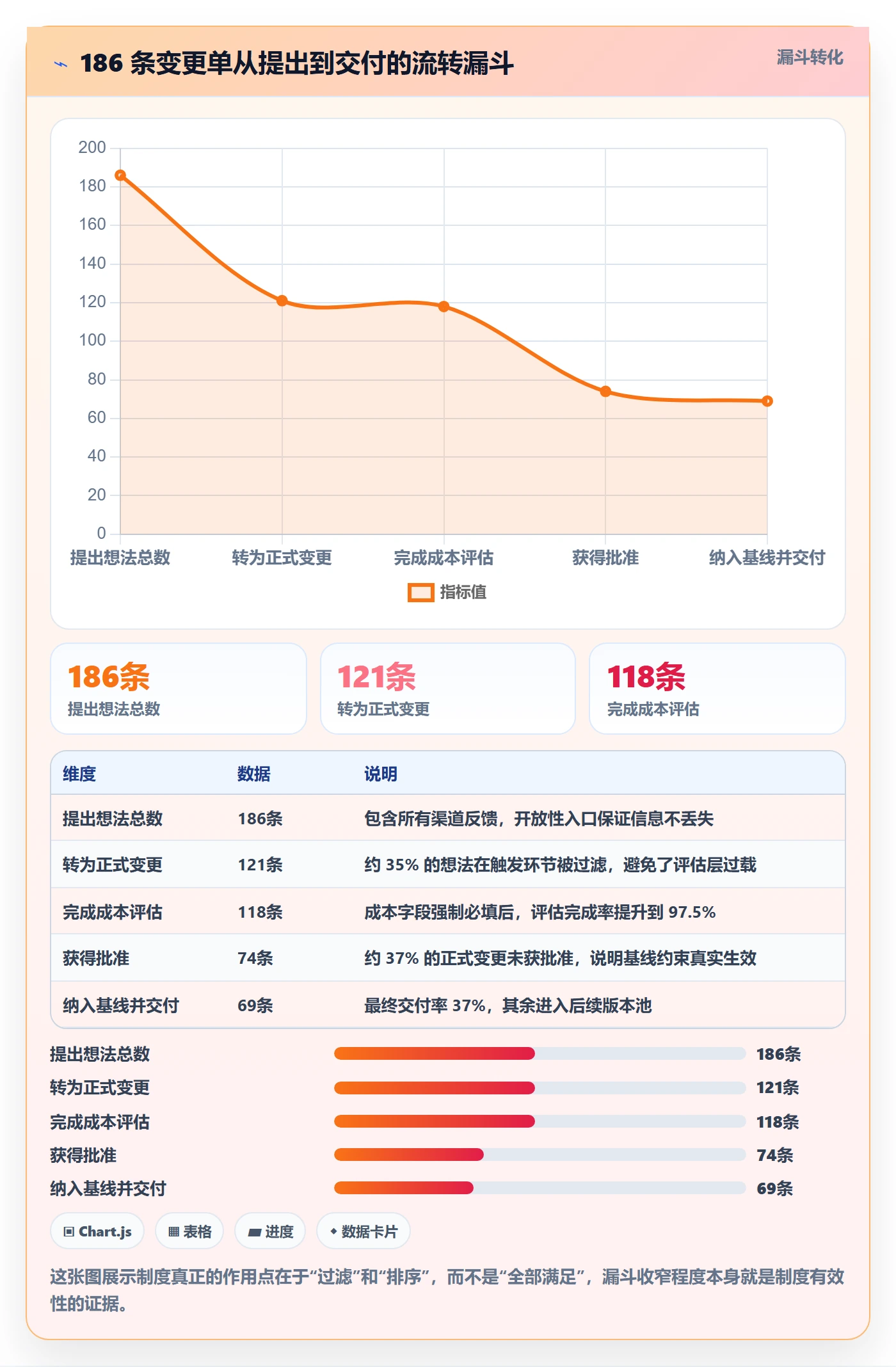 Scope怎么做?项目成员制度设计:项目范围从0到1