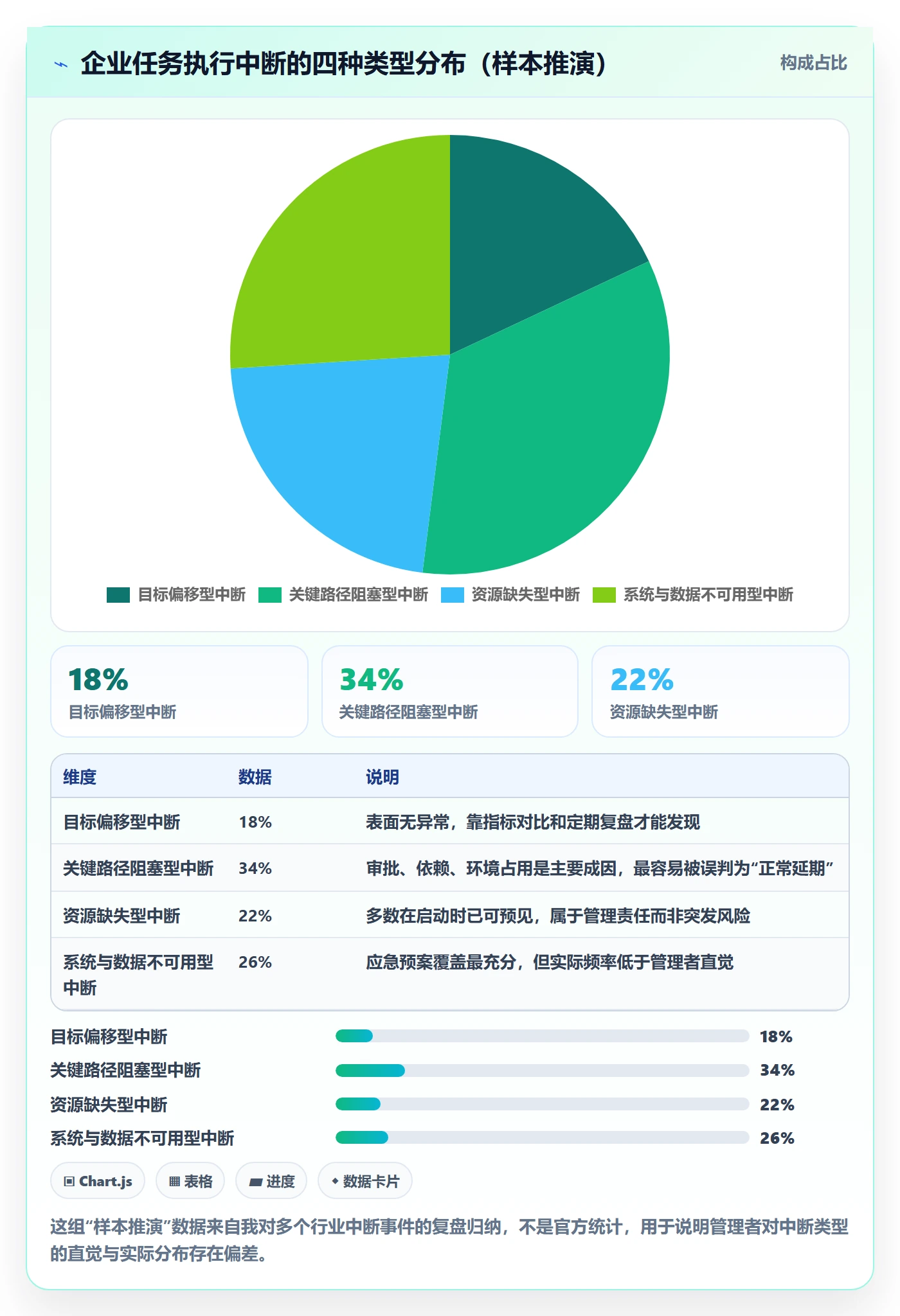 任务执行恢复全流程:企业管理者落地方案与一文讲清
