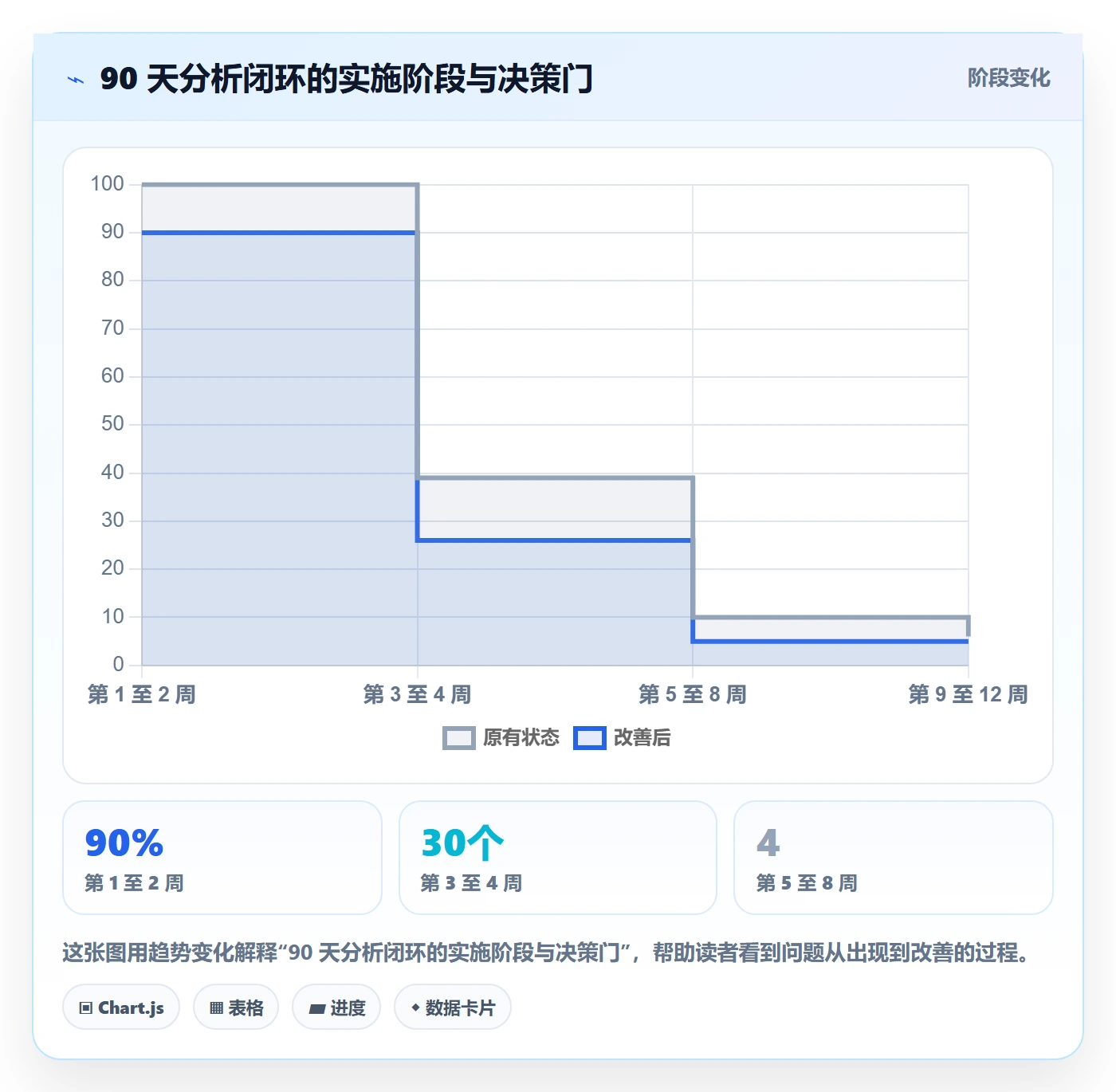 Story落地方案:PMO开展敏捷项目的数据分析案例解析