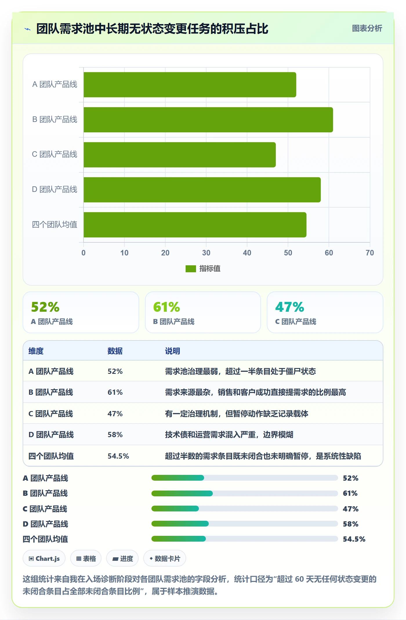 暂停管理指南:产品经理如何做好任务执行,协同管理全流程