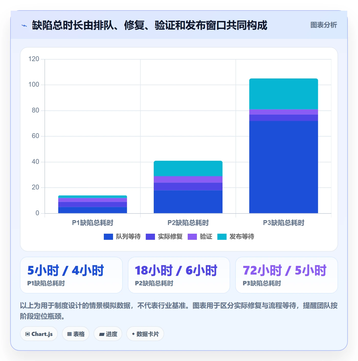 优先级管理方法大全：PMOBug / 缺陷制度设计落地清单