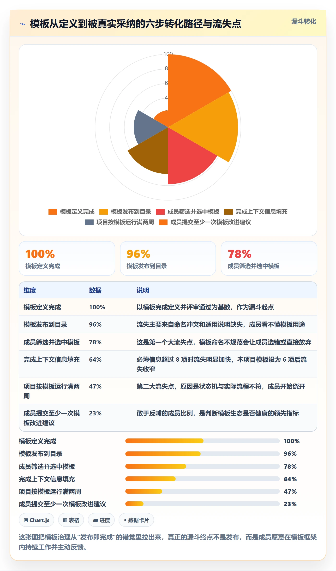 模板阶段流程与规范:项目成员项目模板实操方法关键指标