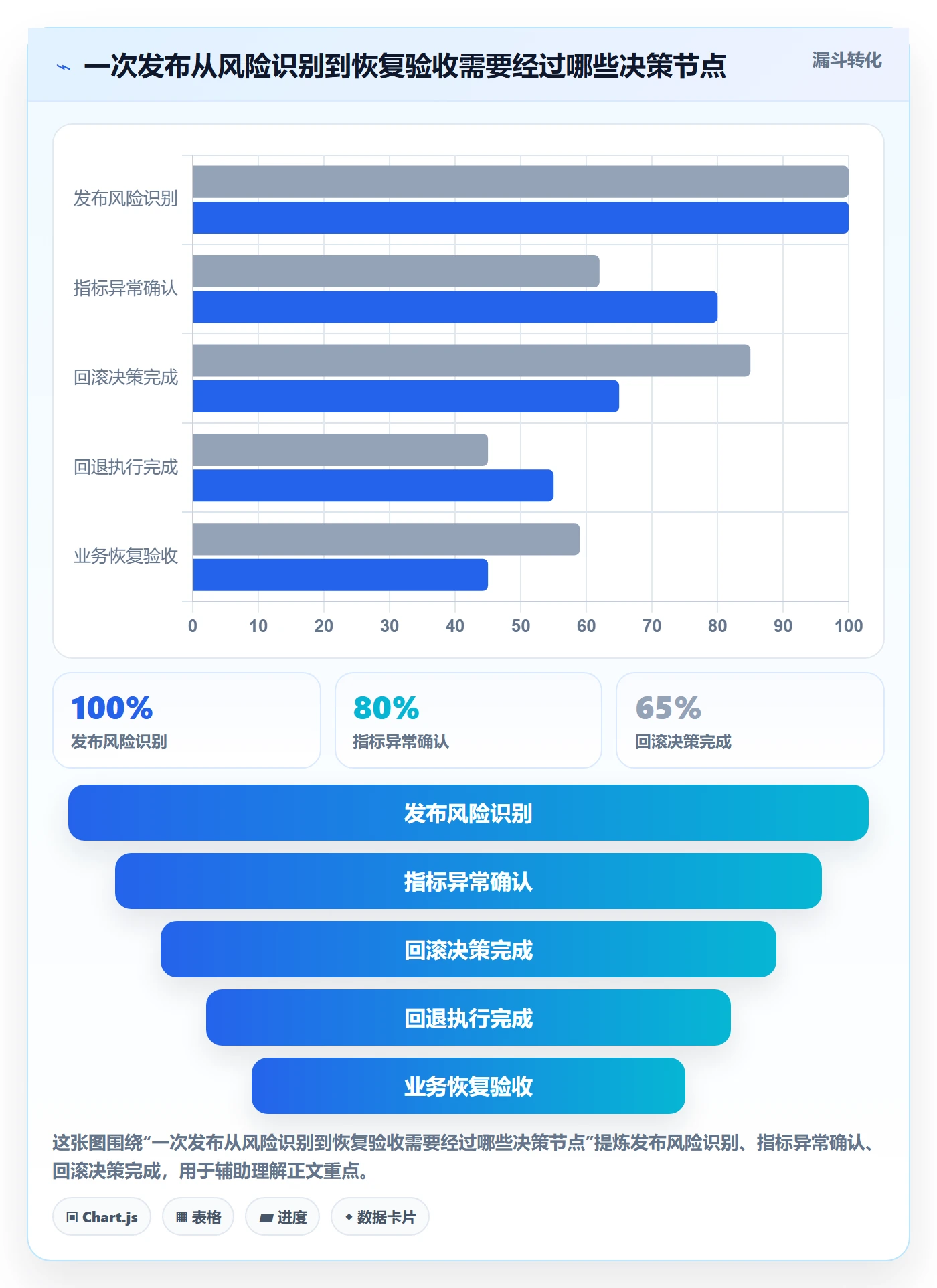 回滚怎么做？PMO实操方法：发布管理从0到1