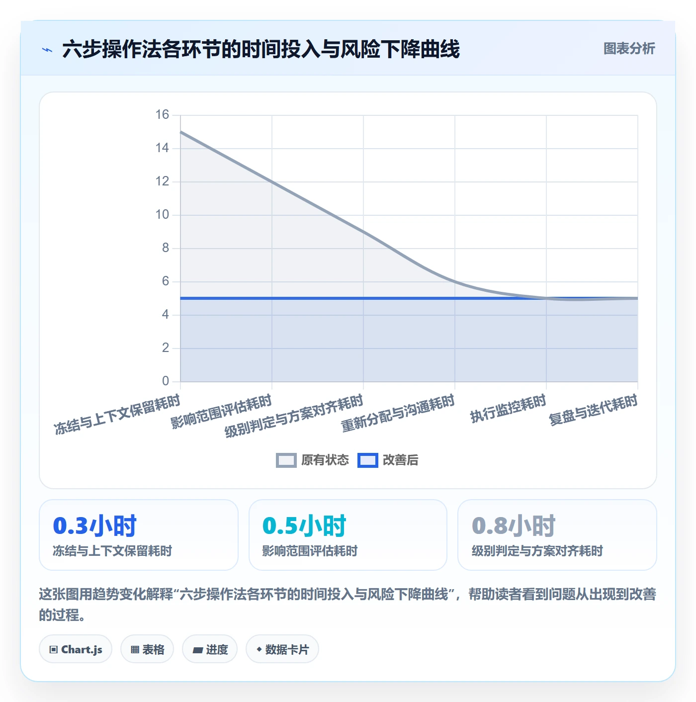 任务执行如何做好重开?项目负责人流程优化与操作步骤