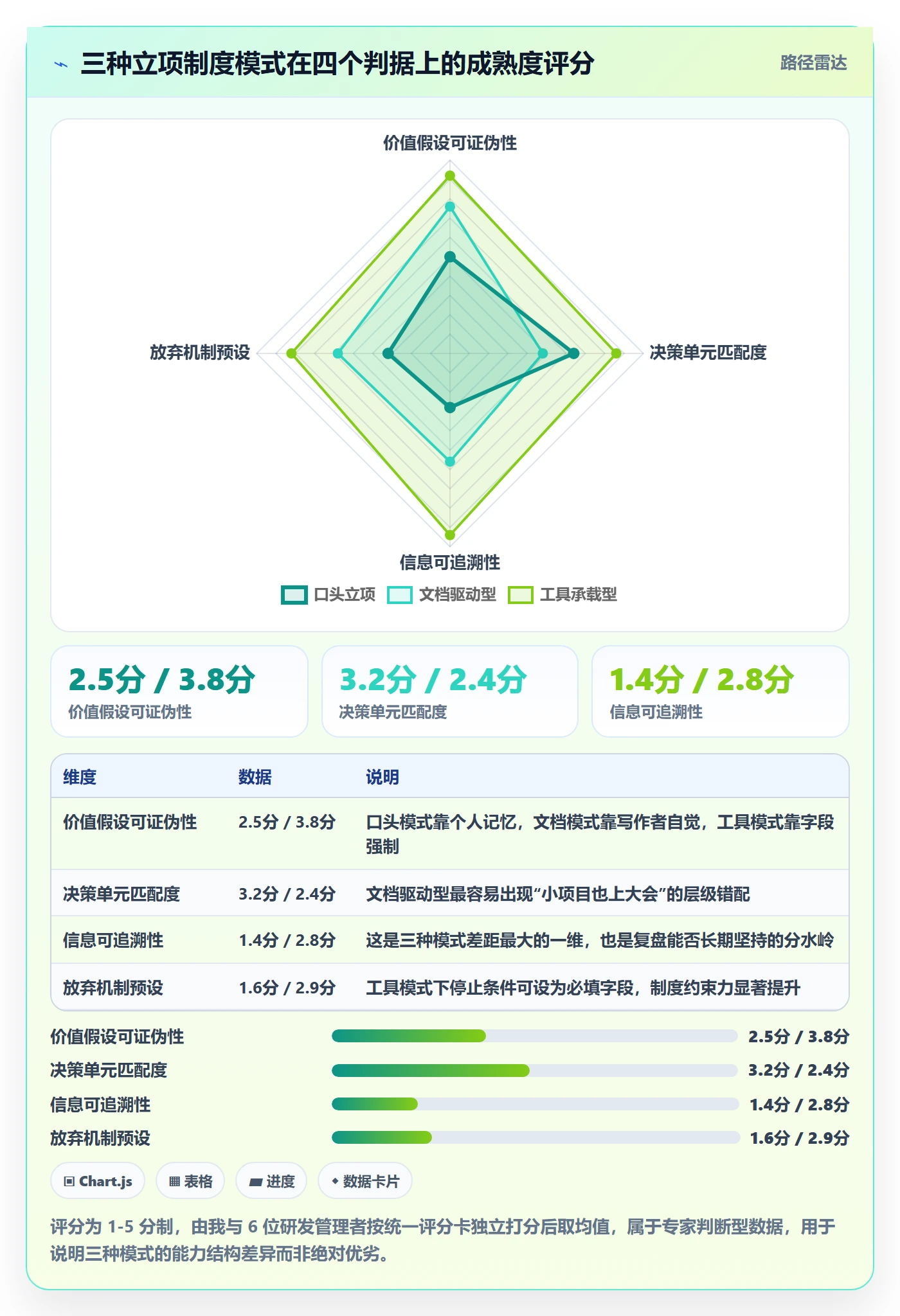 项目价值落地方案:研发团队开展项目立项的制度设计案例解析