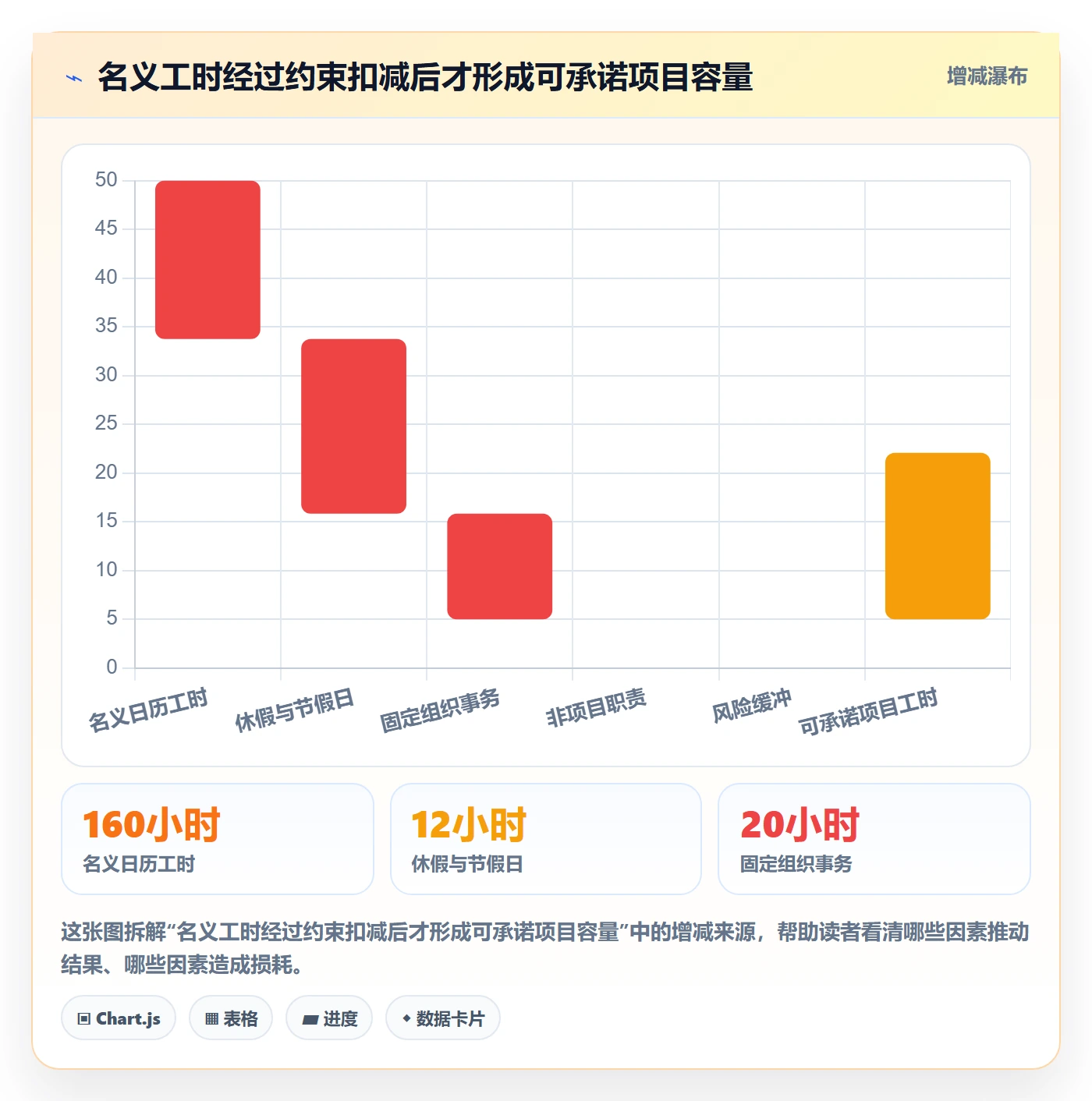 可用工时怎么做？实施团队实操方法：人力资源计划从0到1