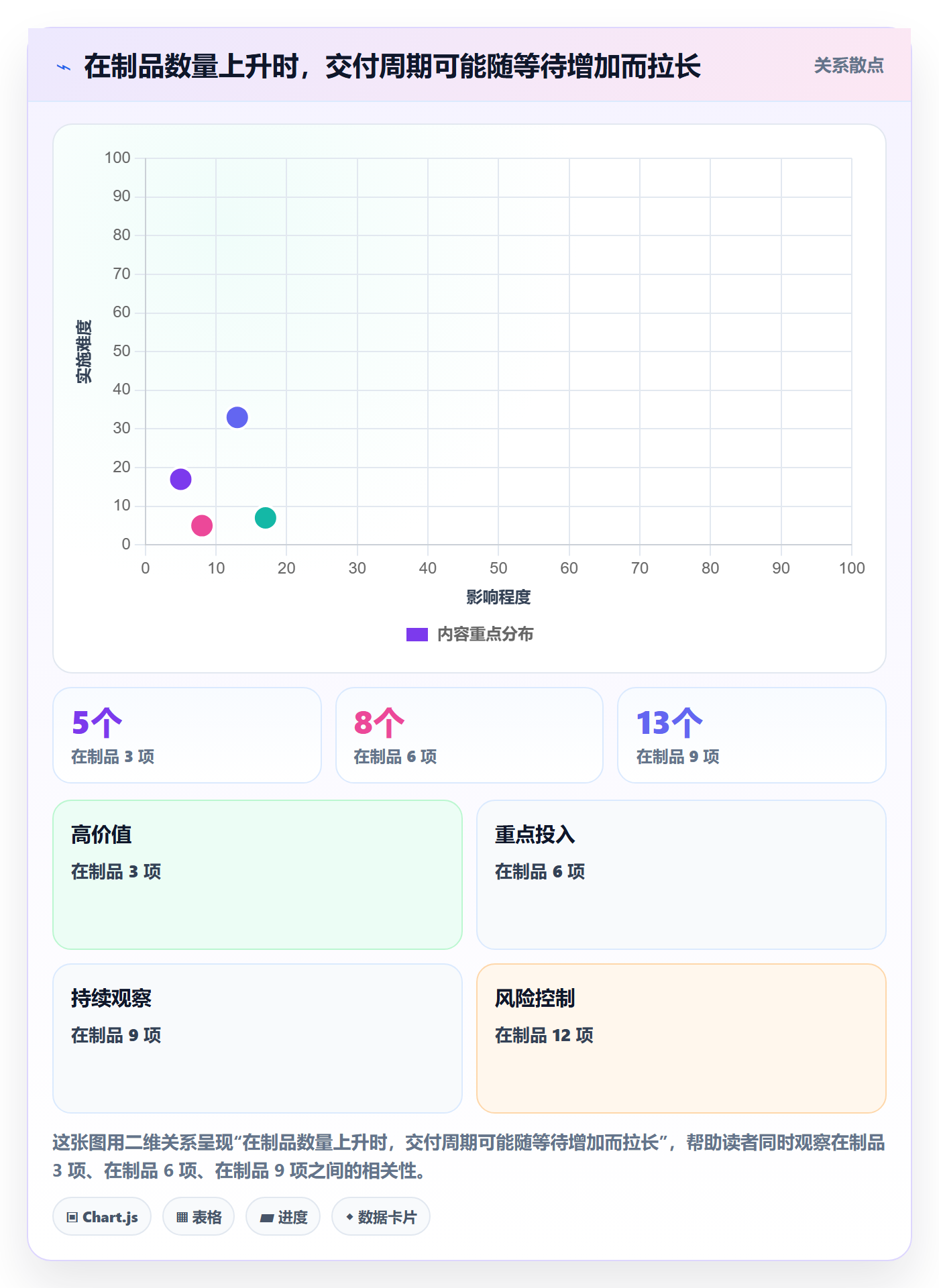 敏捷项目Scrum全流程：跨部门团队效率提升与一文讲清