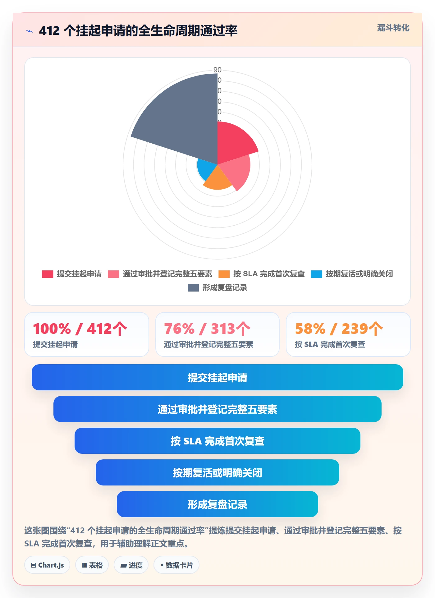 挂起管理方法大全:PMO任务执行风险控制落地清单