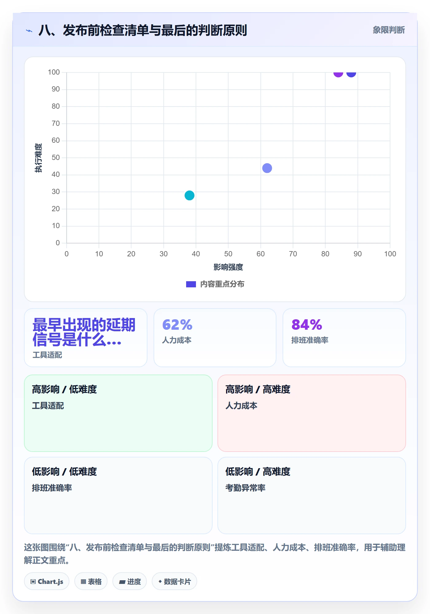 八、发布前检查清单与最后的判断原则