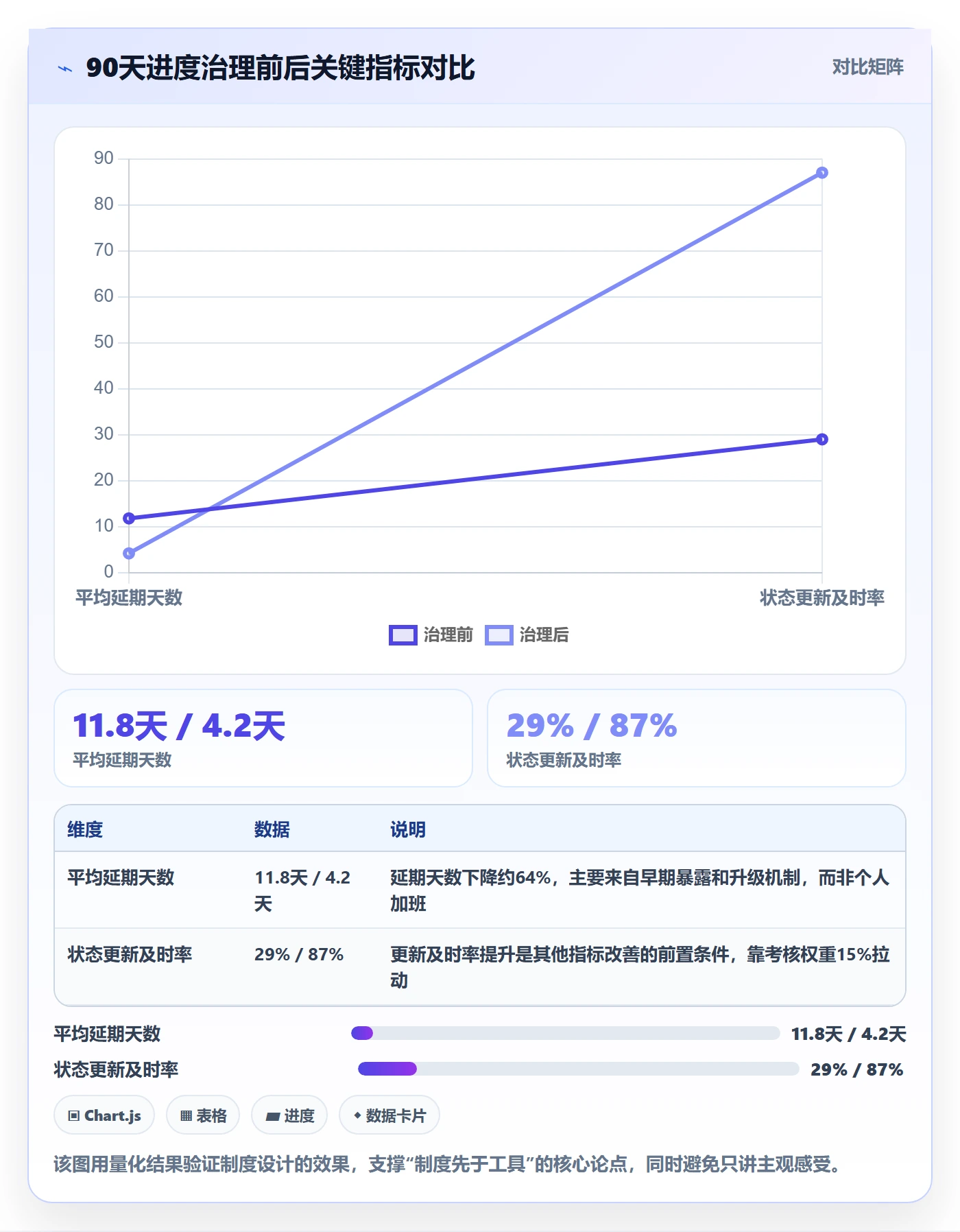 计划进度怎么做?项目成员制度设计:进度管理从0到1