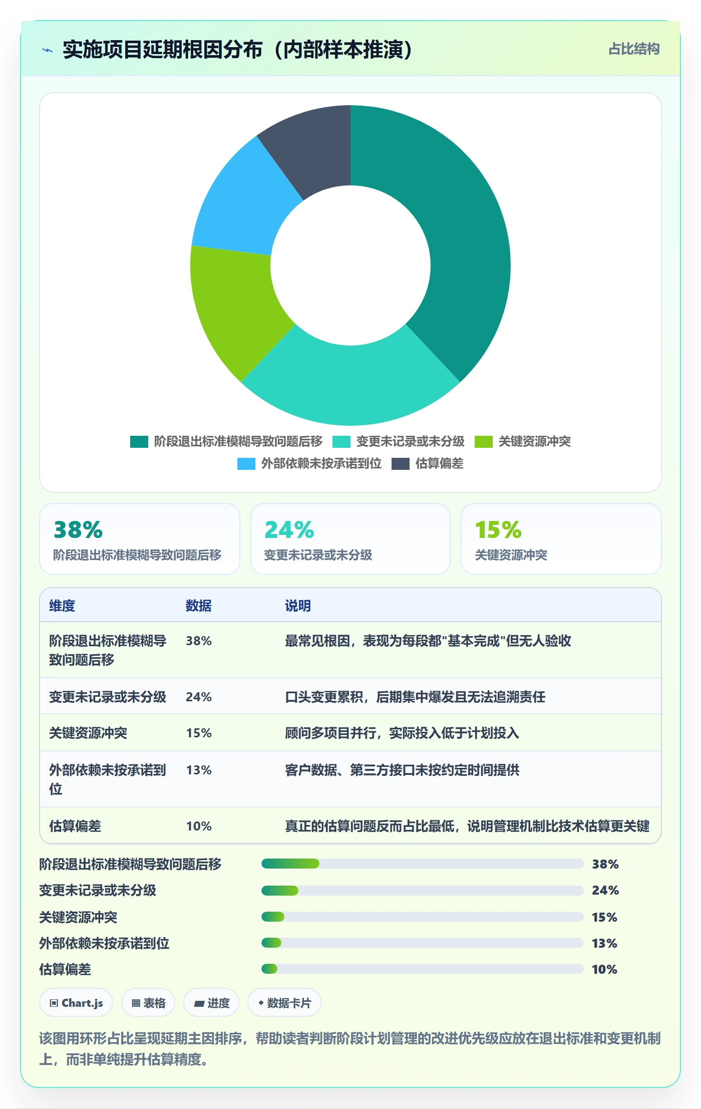 阶段计划管理指南:实施团队如何做好项目规划,协同管理全流程