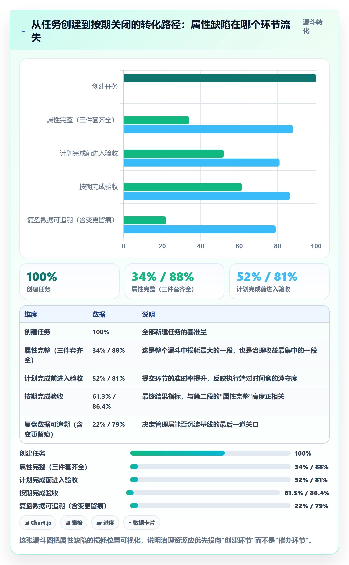 截止时间实操方法：管理层提升任务属性效率的流程优化方法与模板
