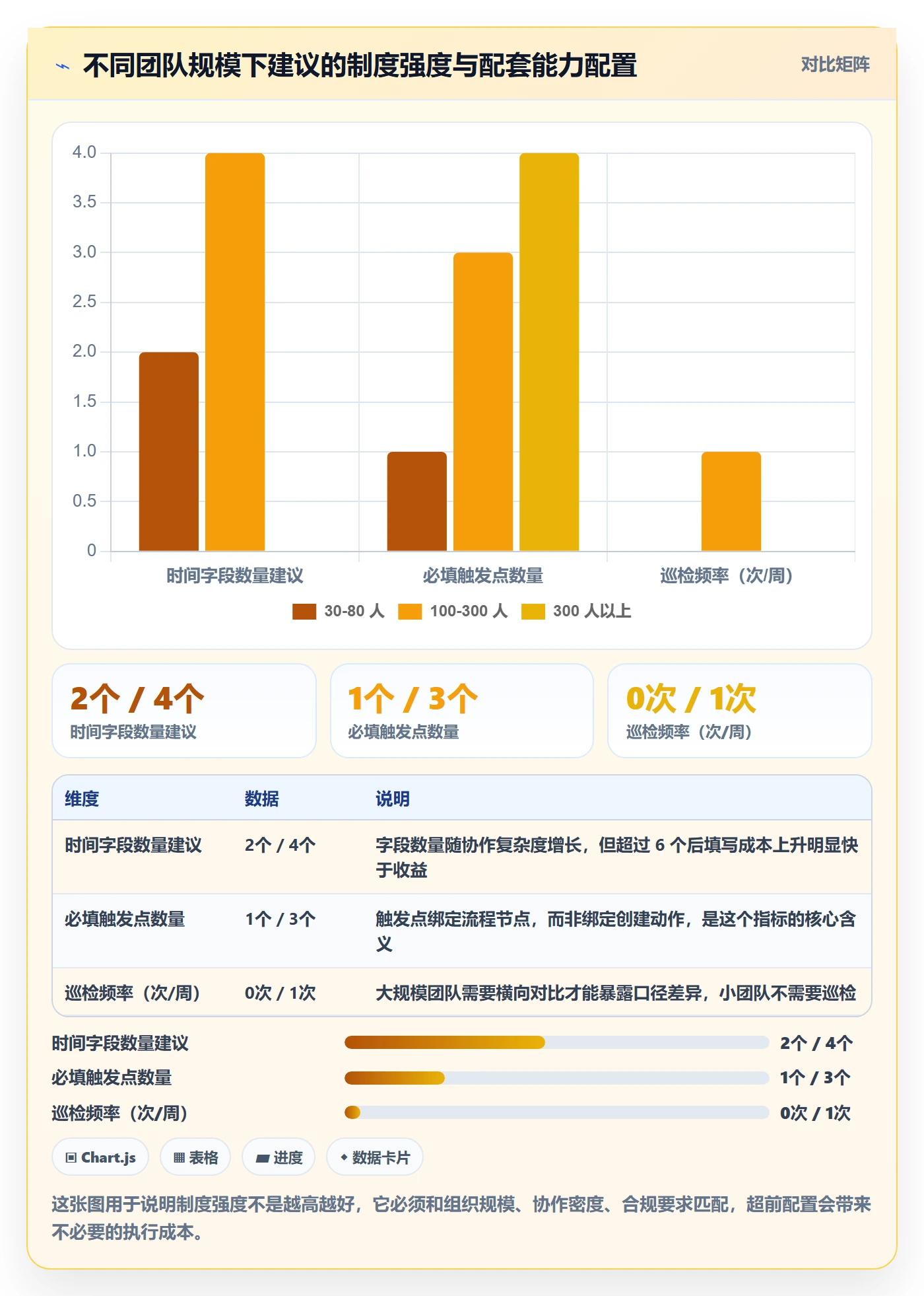 截止时间实操方法:研发团队提升任务属性效率的制度设计方法与模板