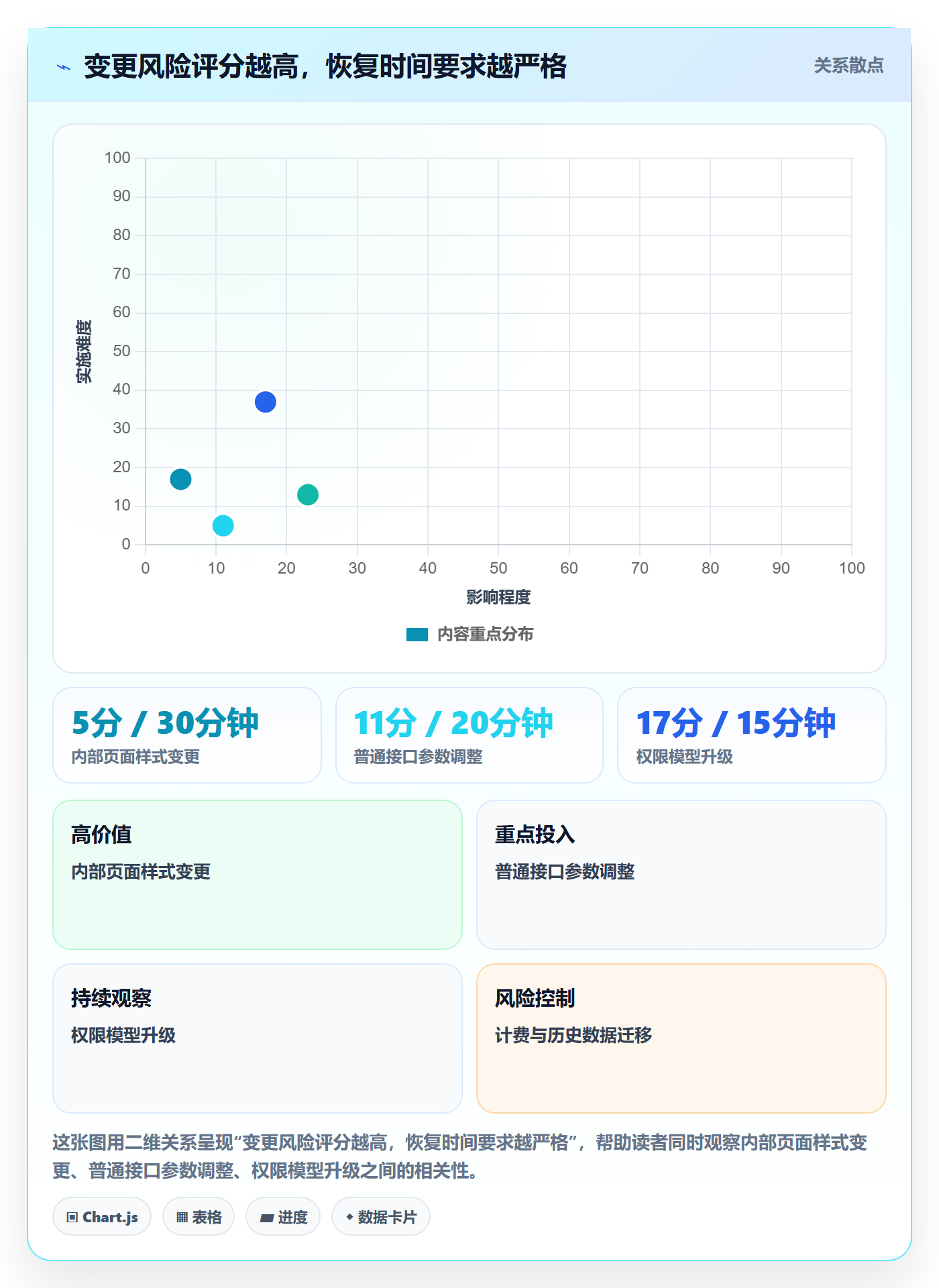 上线落地方案：项目经理开展发布管理的实操方法案例解析