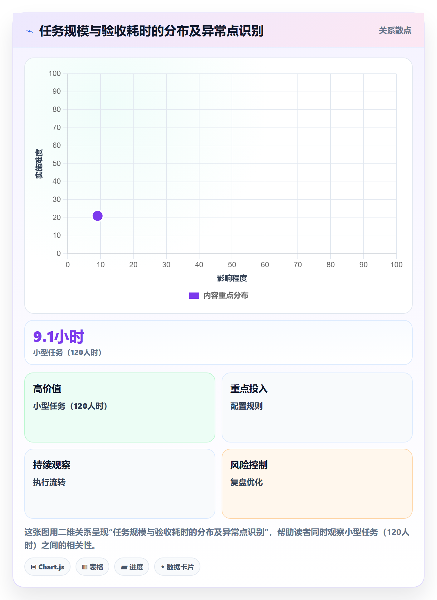驳回落地方案:项目负责人开展任务验收的落地方案案例解析