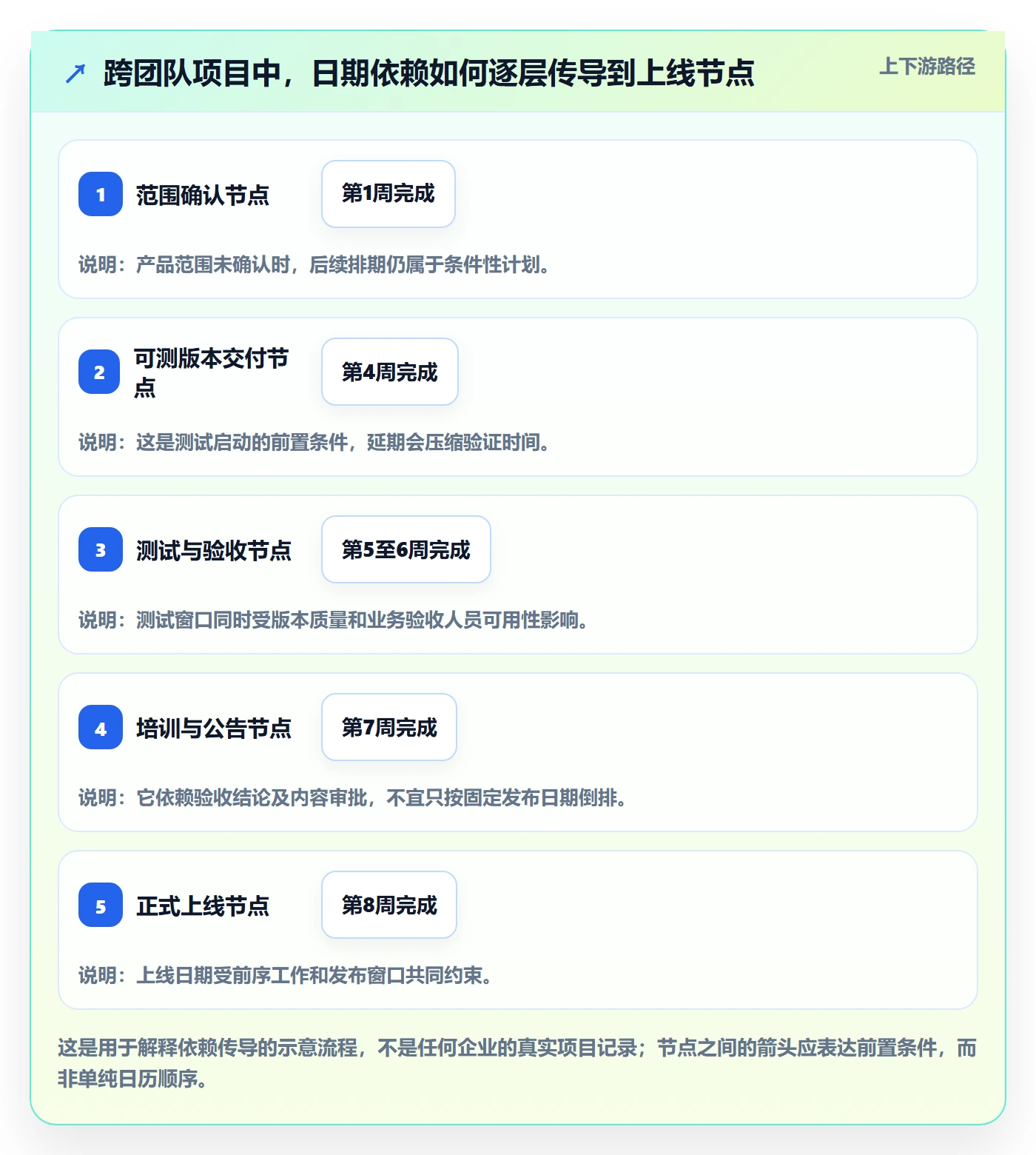 日历视图项目日历全流程:企业管理者协同管理与一文讲清