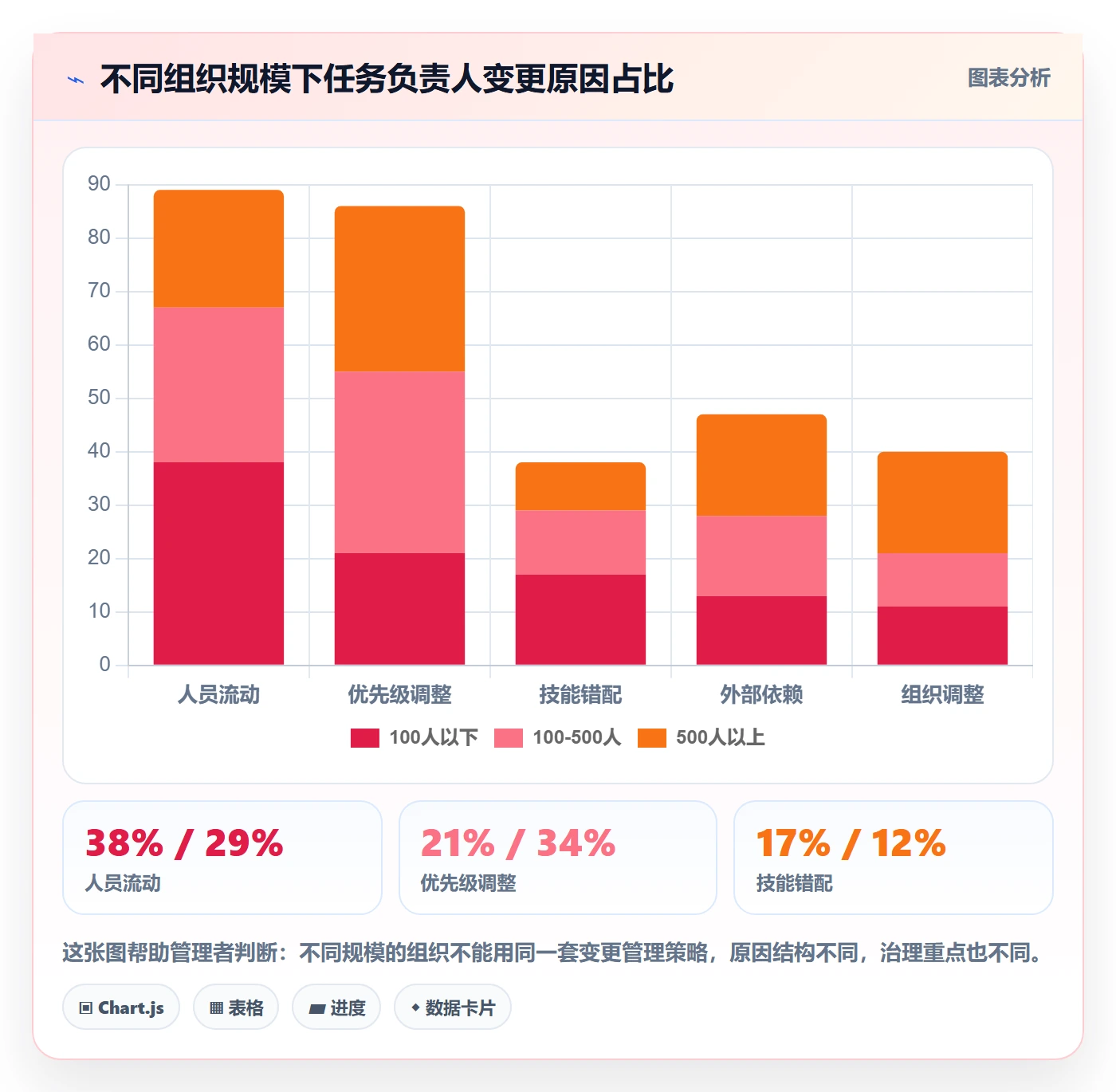 任务负责人变更管理指南：项目经理如何做好任务分派，协同管理全流程