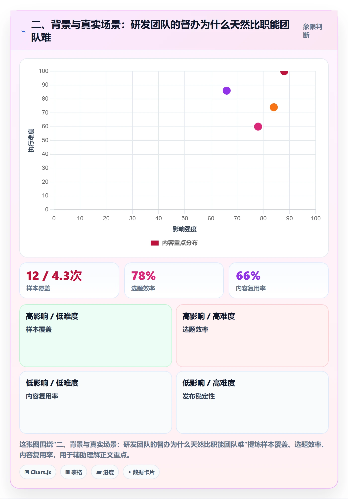 二、背景与真实场景:研发团队的督办为什么天然比职能团队难
