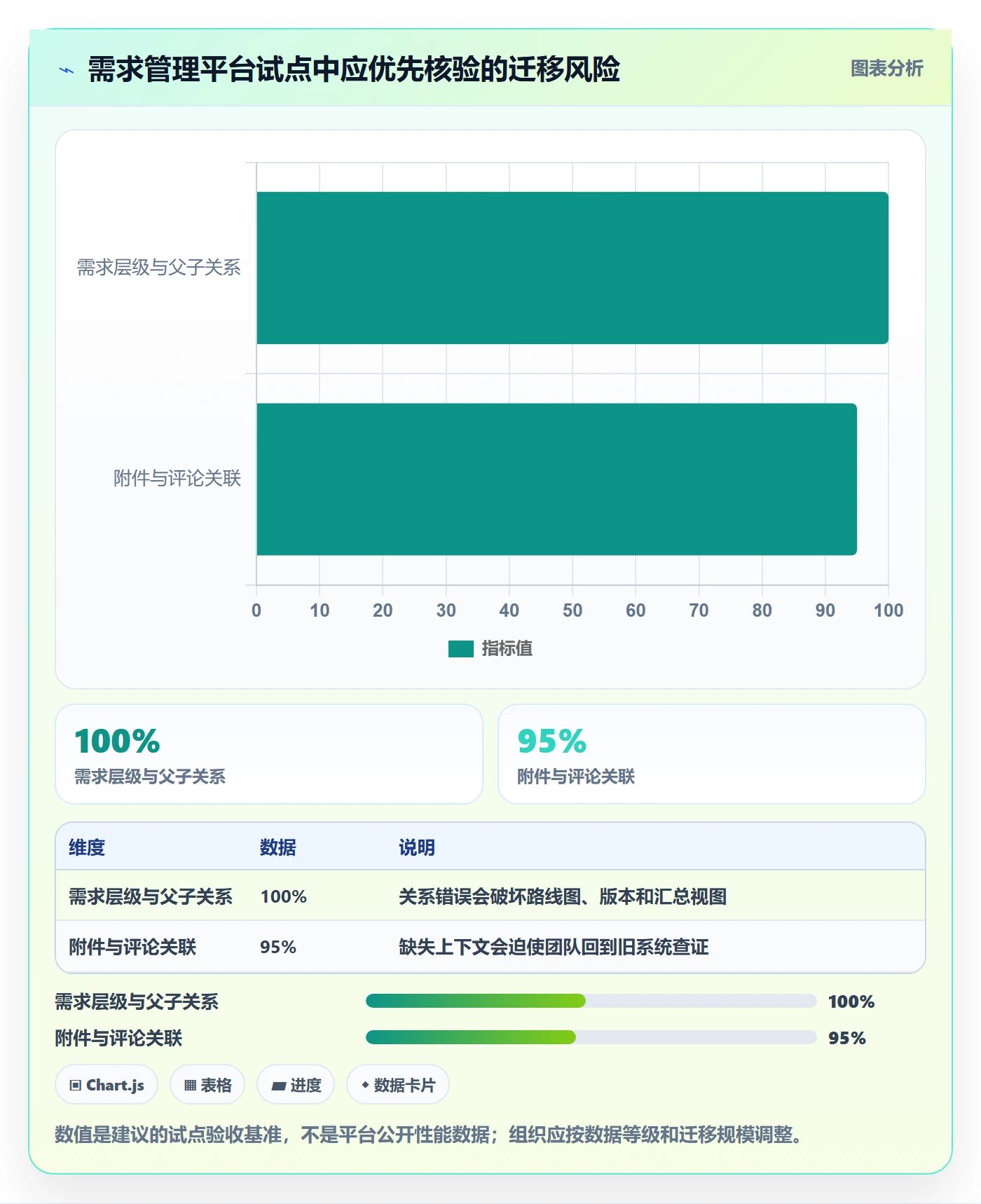 用户故事实操方法:PMO提升产品需求效率的风险控制方法与模板