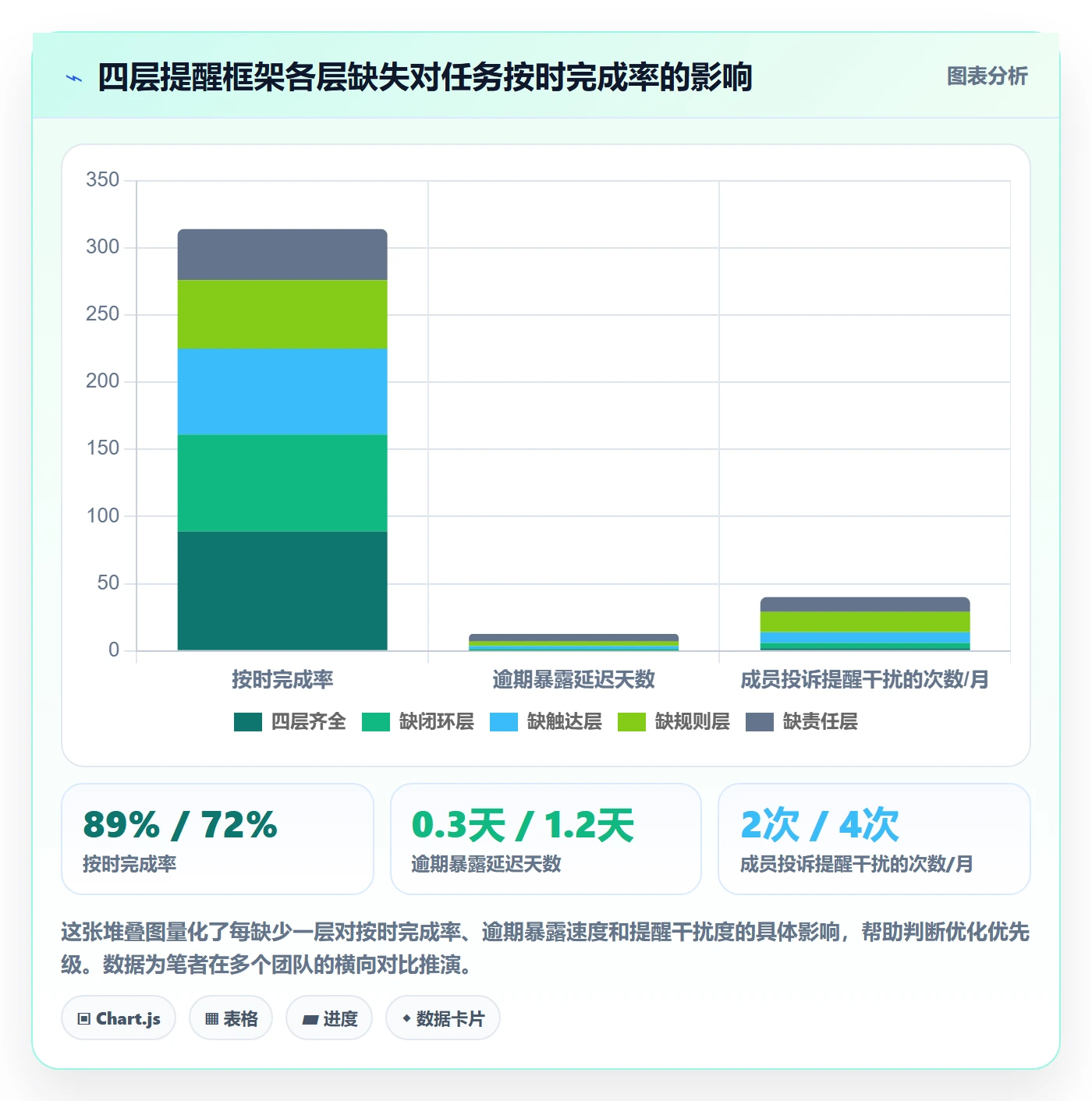 任务提醒如何做好到期提醒？项目成员制度设计与操作步骤