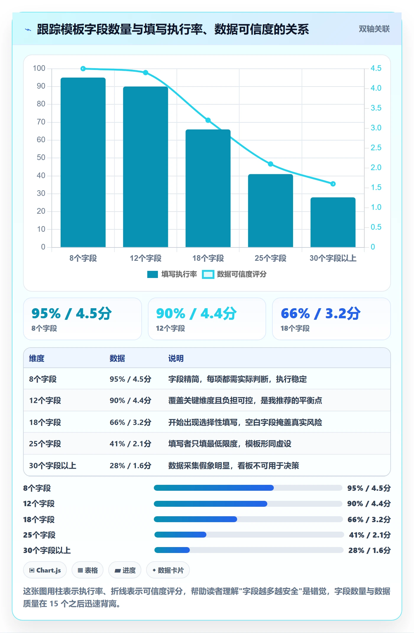 追踪实操方法:实施团队提升进度跟踪效率的协同管理方法与模板