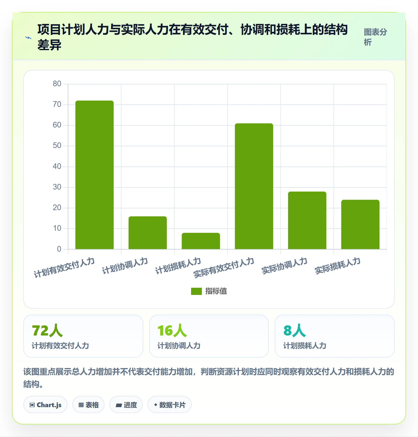 人力资源计划投入比例教程：PMO流程优化，避坑指南