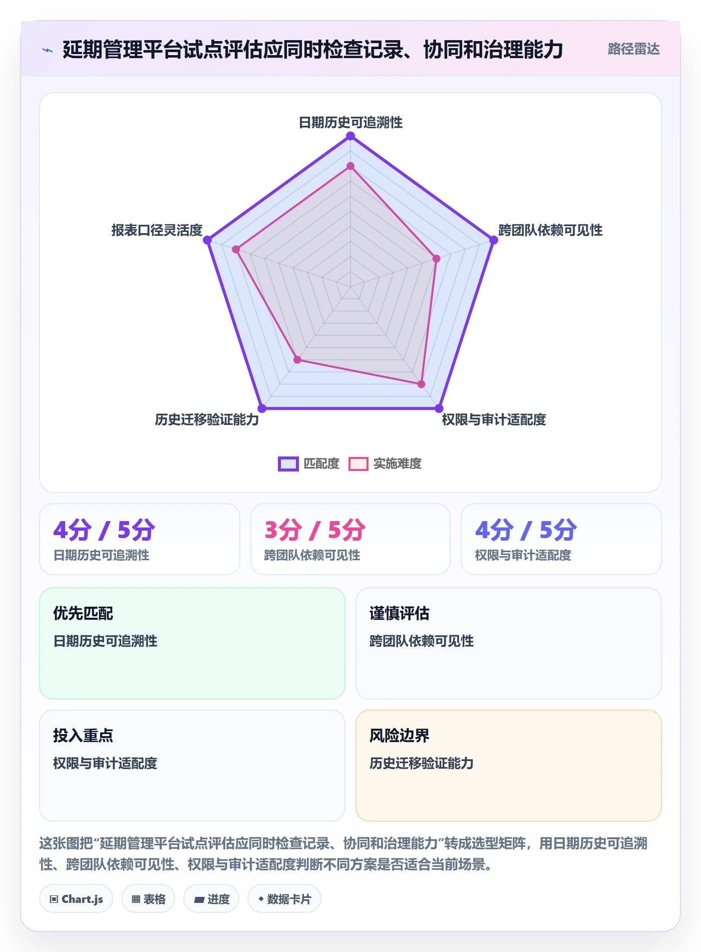 延期管理延期天数全流程：产品经理流程优化与一文讲清