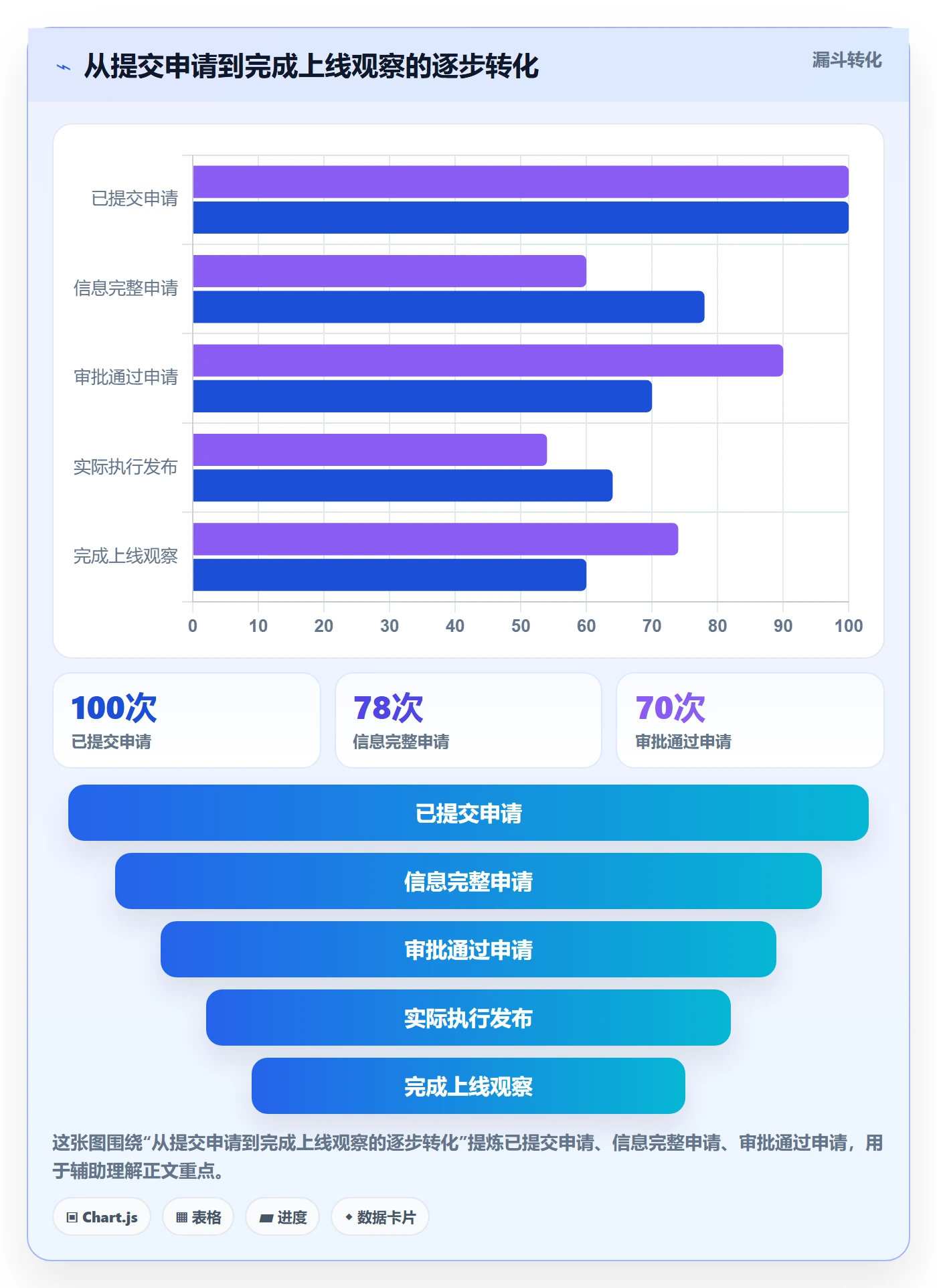 发布审批最佳实践：项目成员发布管理流程优化，常见问题
