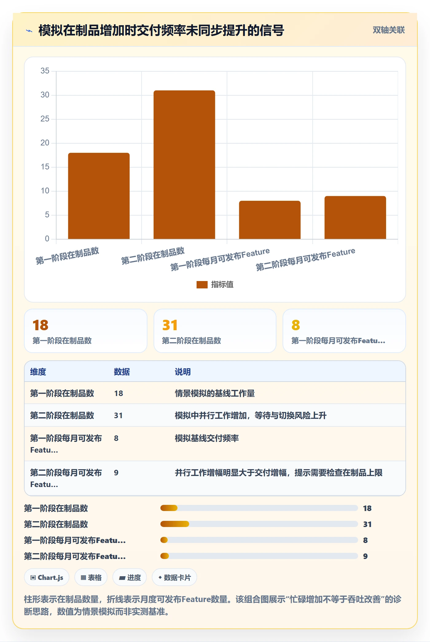 敏捷项目Feature教程:企业管理者数据分析,避坑指南