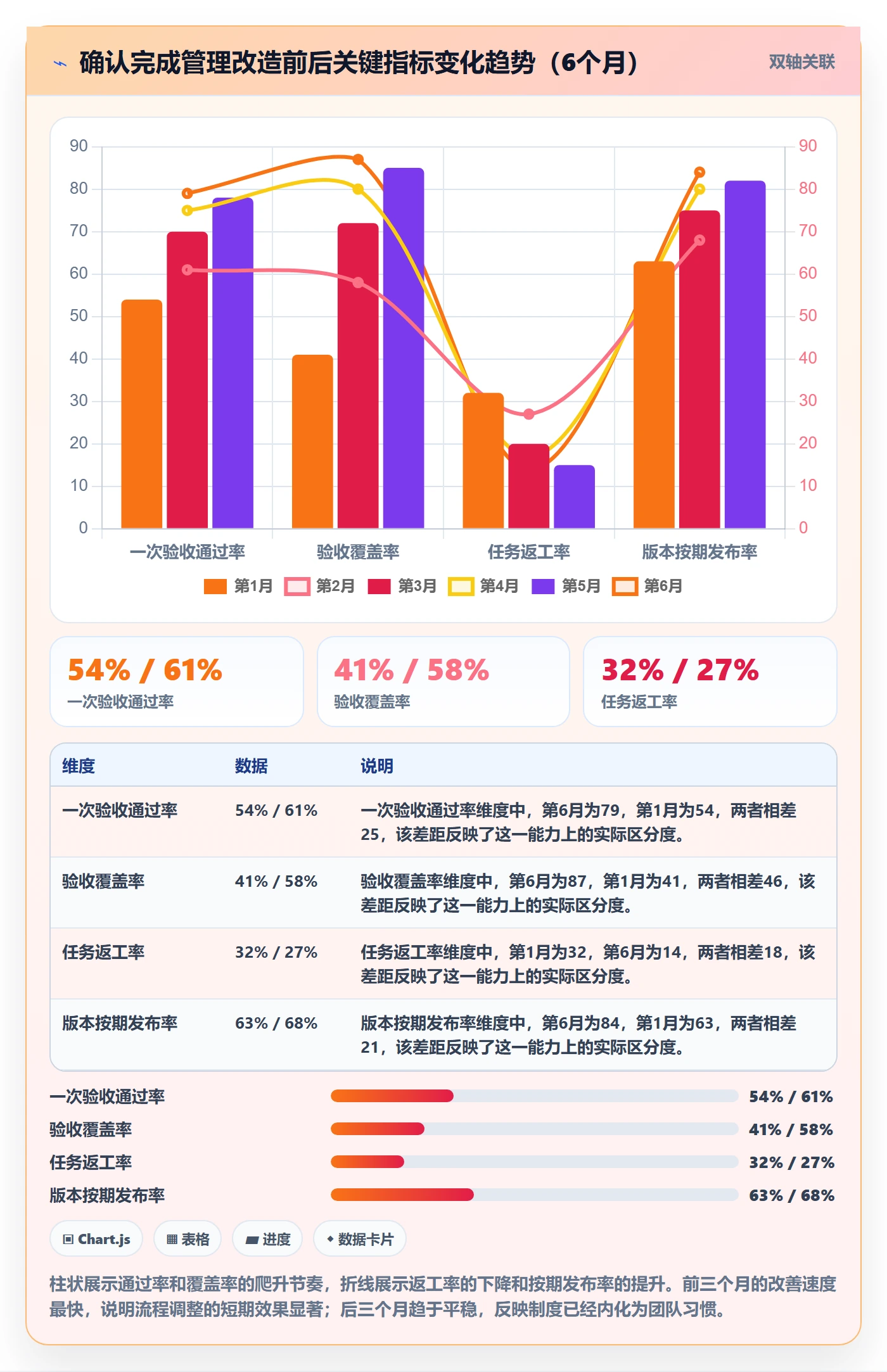 确认完成管理指南：PMO如何做好任务验收，入门指南全流程