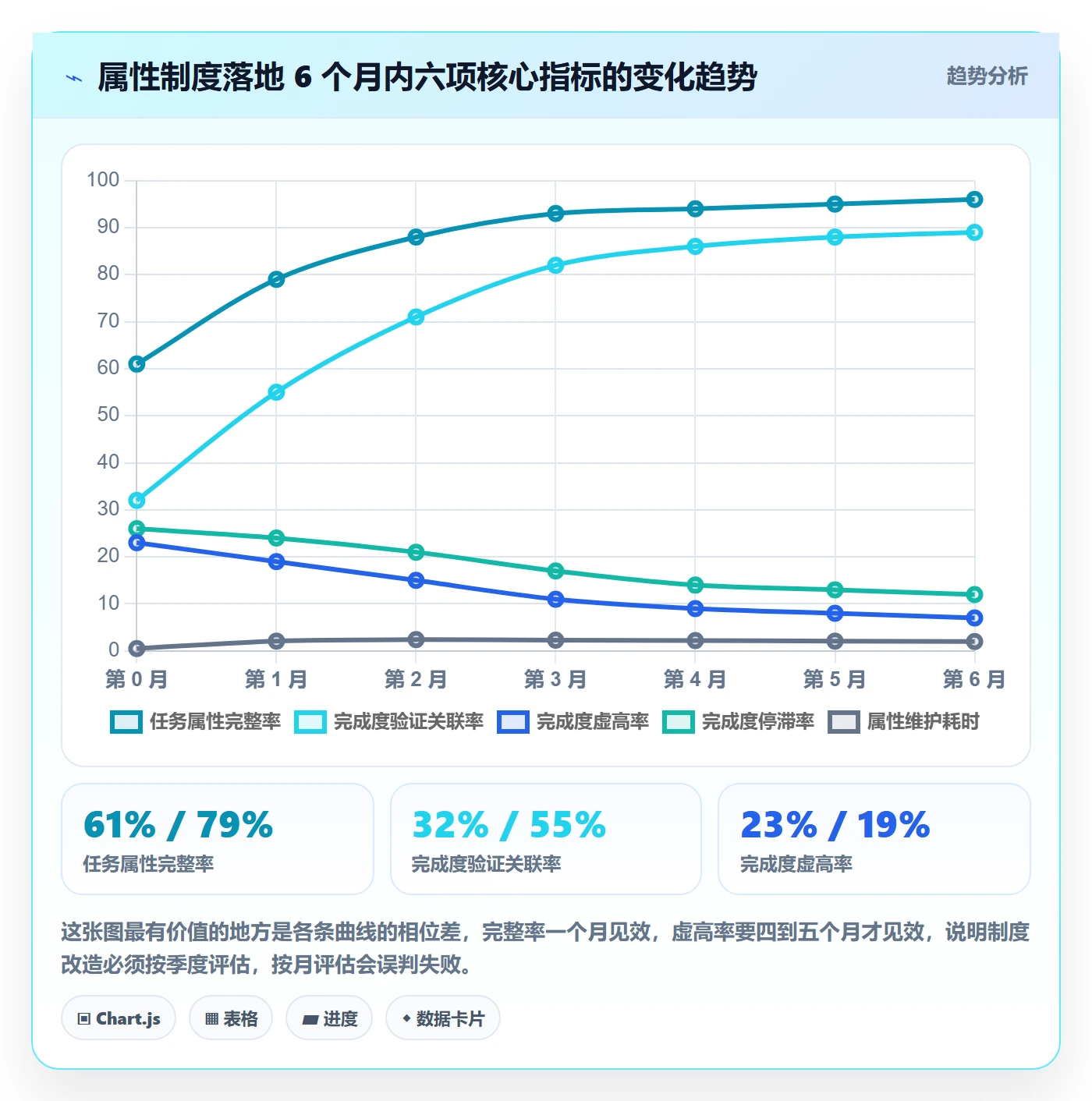 完成度流程与规范:实施团队任务属性制度设计关键指标
