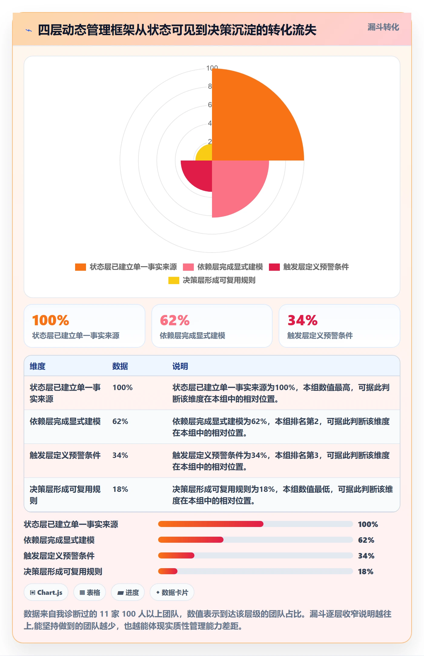 动态管理方法大全:产品经理进度跟踪风险控制落地清单