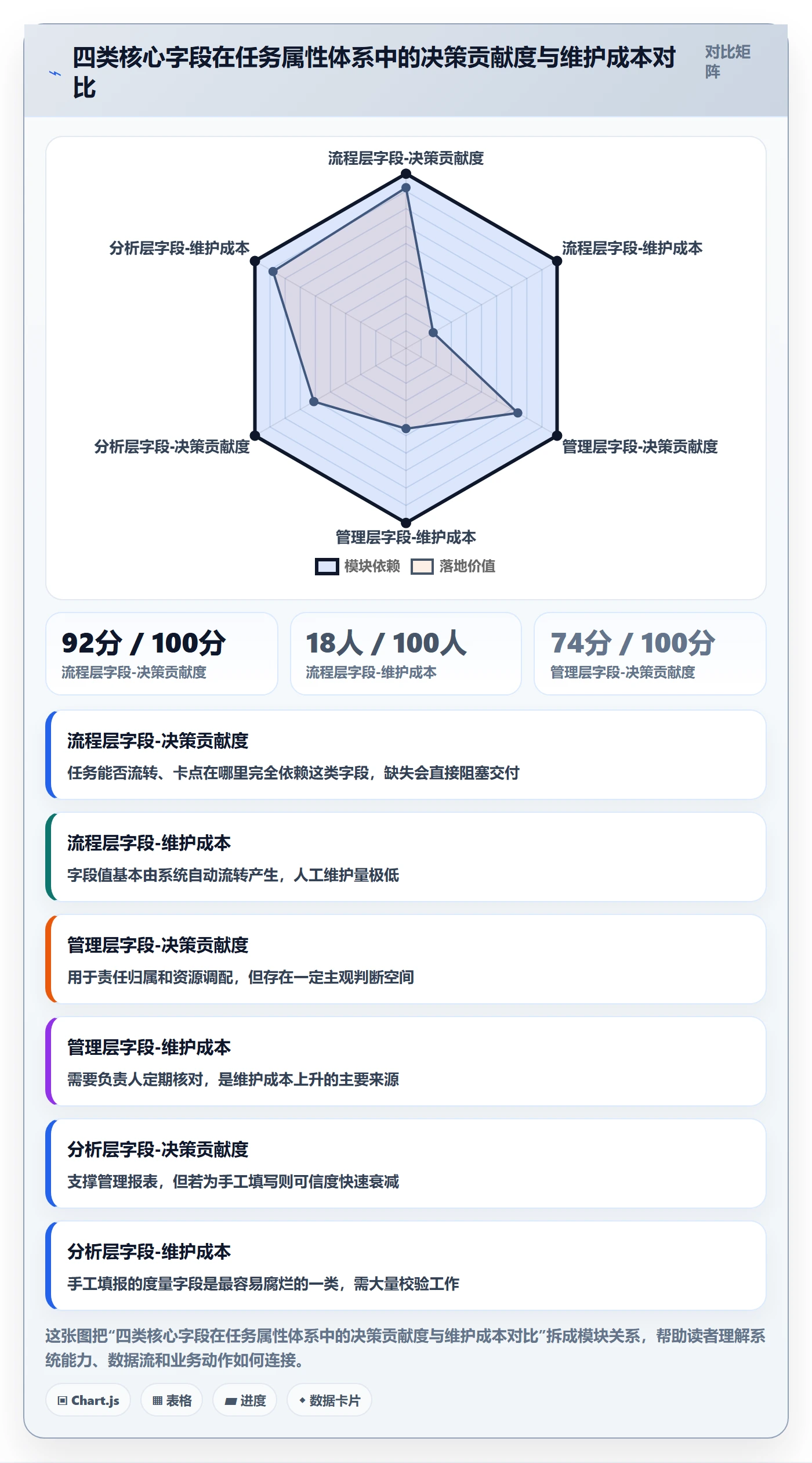 任务属性分类教程：PMO最佳实践，避坑指南