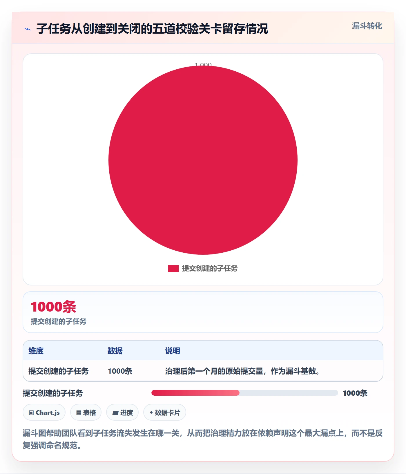 子任务实操方法:项目成员提升任务管理效率的制度设计方法与模板