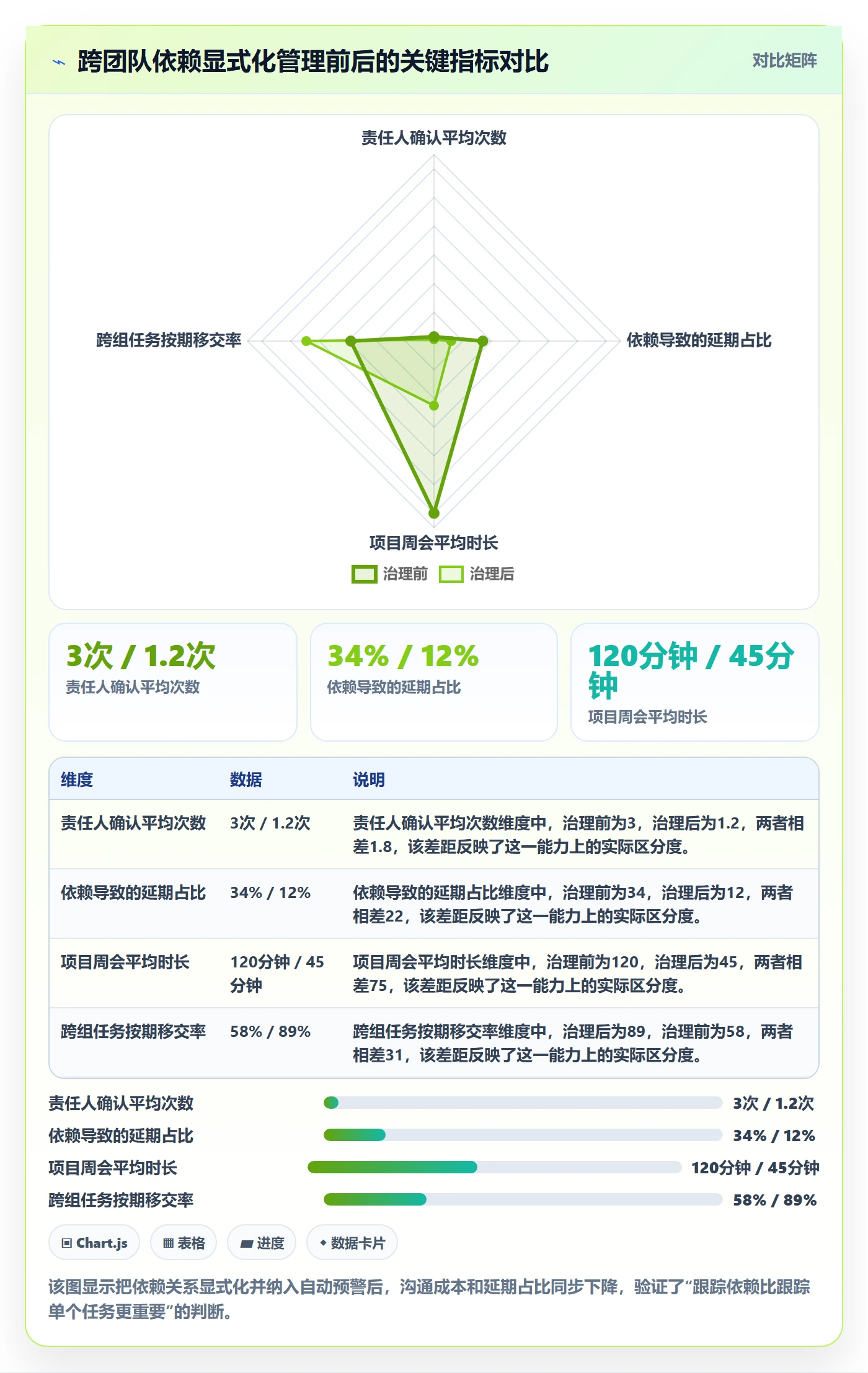 进度跟踪进展教程:企业管理者实操方法,避坑指南