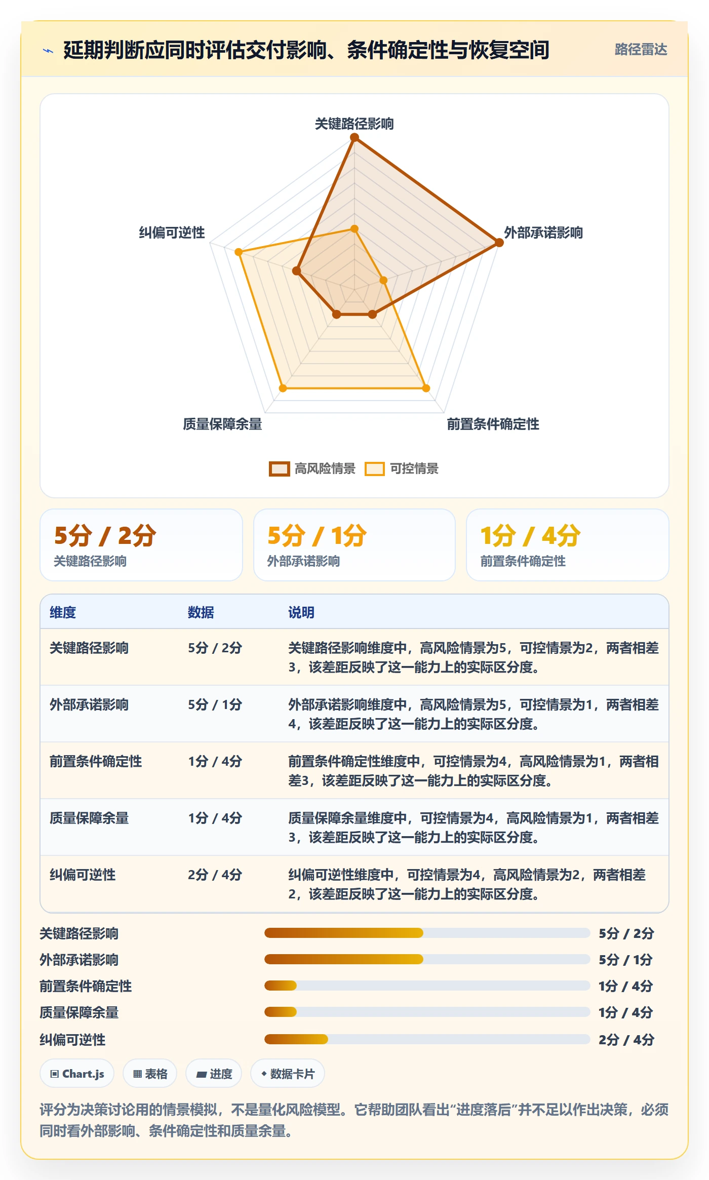 延期管理延期申请教程：实施团队流程优化，避坑指南