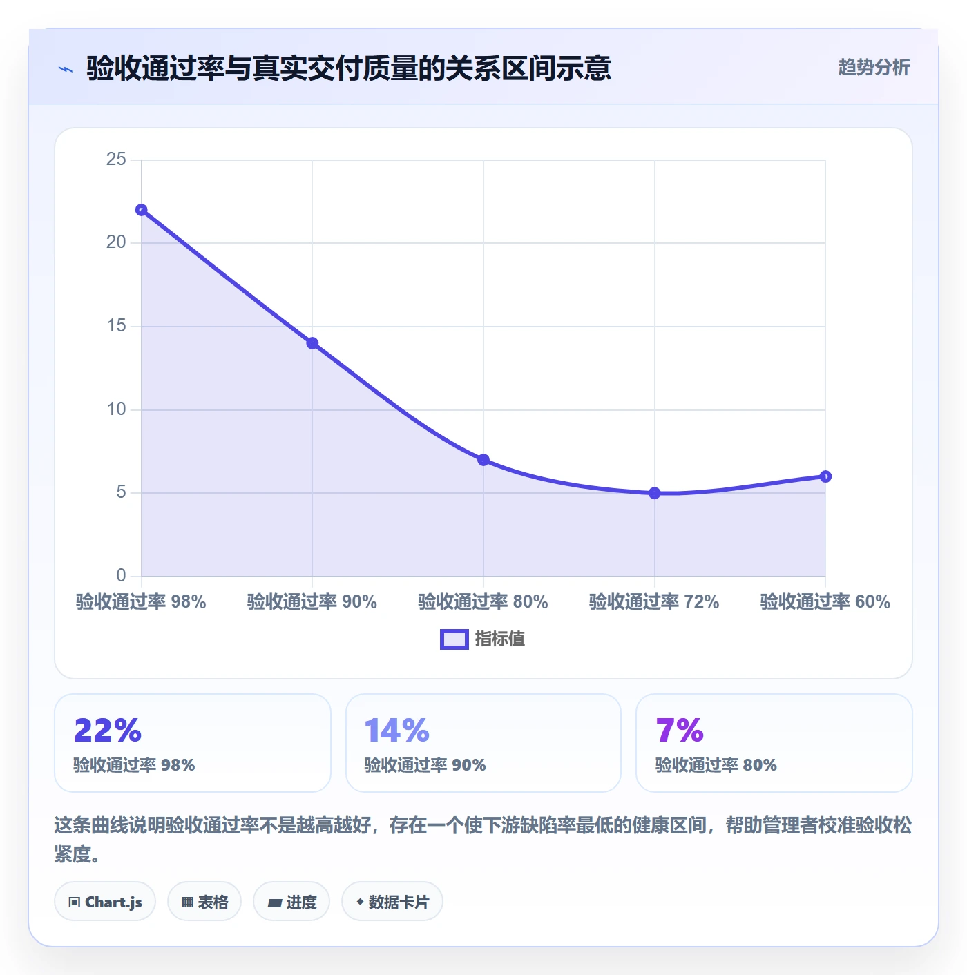 返工最佳实践:管理层任务验收流程优化,常见问题
