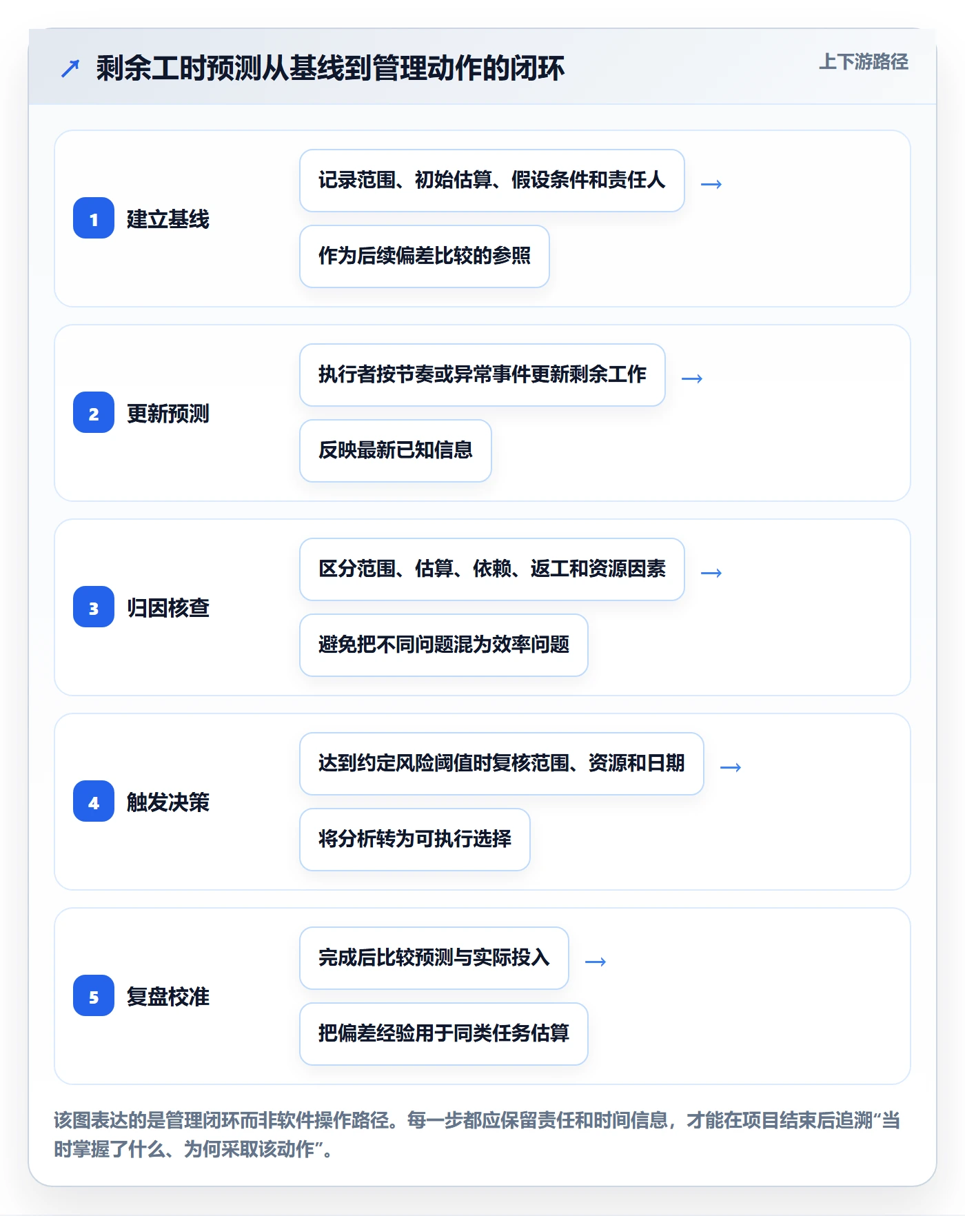 工时管理剩余工时全流程：企业管理者数据分析与一文讲清