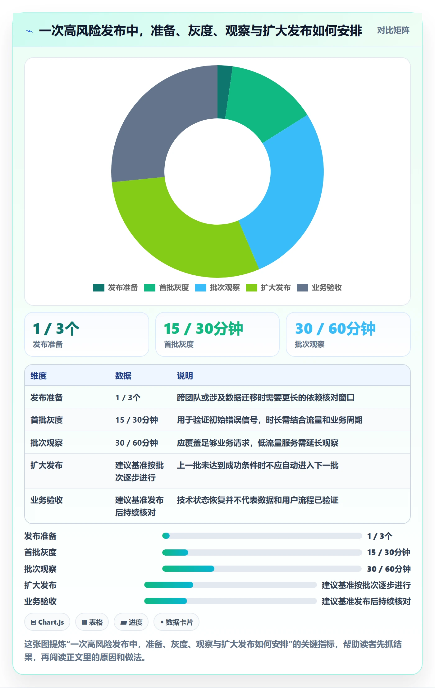 发布管理回滚全流程：企业管理者流程优化与一文讲清