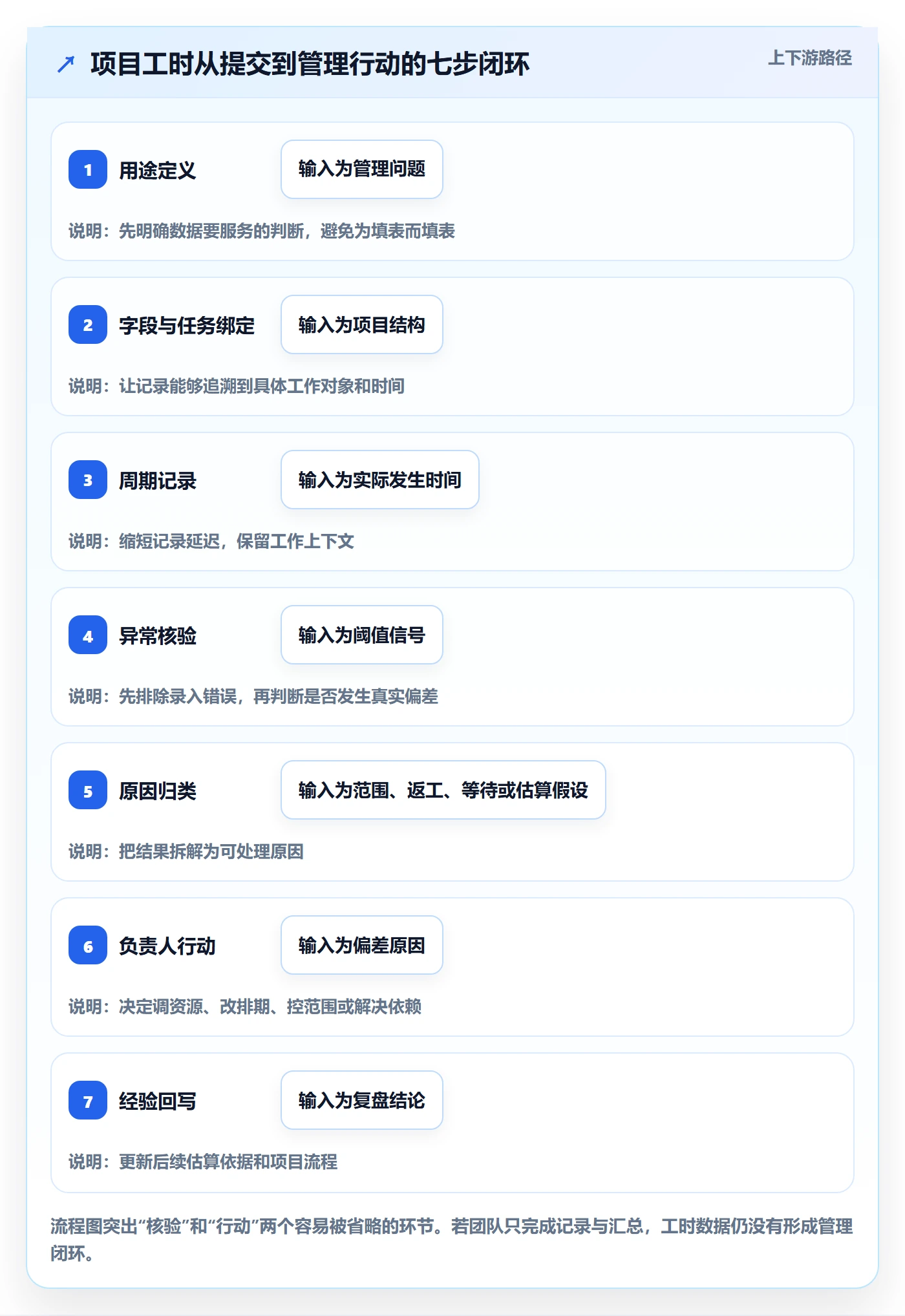 工时表如何做好项目工时？项目负责人实操方法与操作步骤