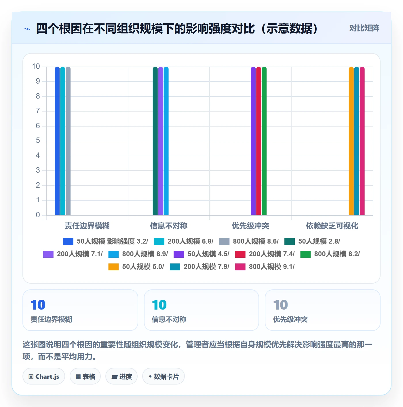 任务依赖如何做好依赖关系?企业管理者最佳实践与操作步骤