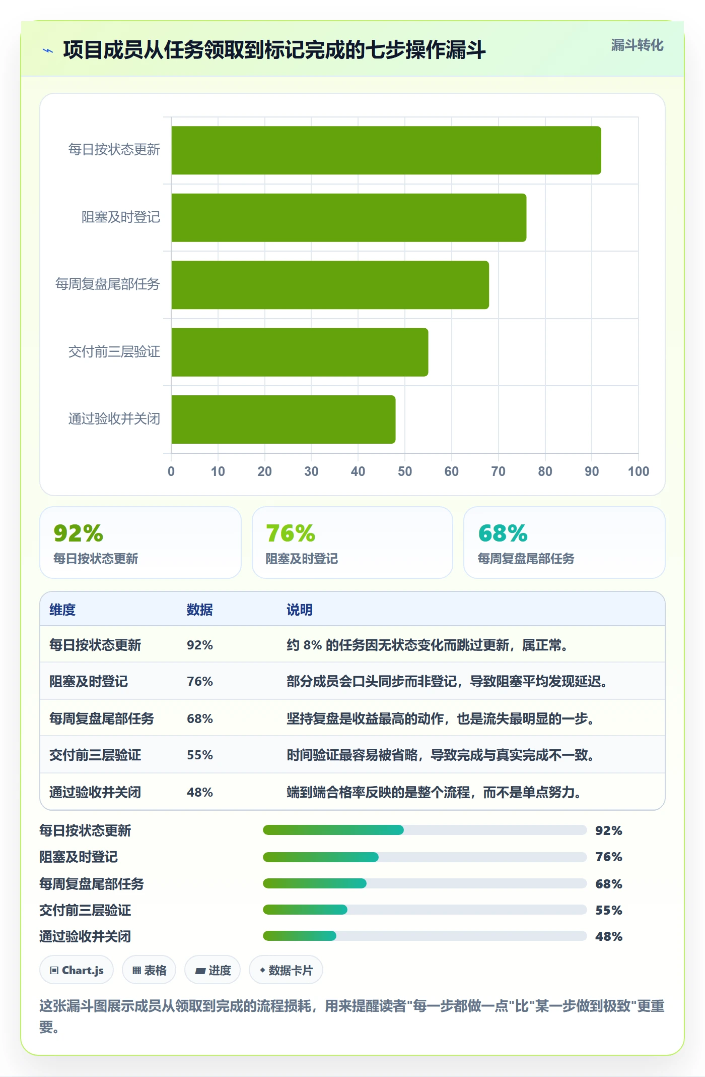进度管理如何做好任务进度?项目成员落地方案与操作步骤