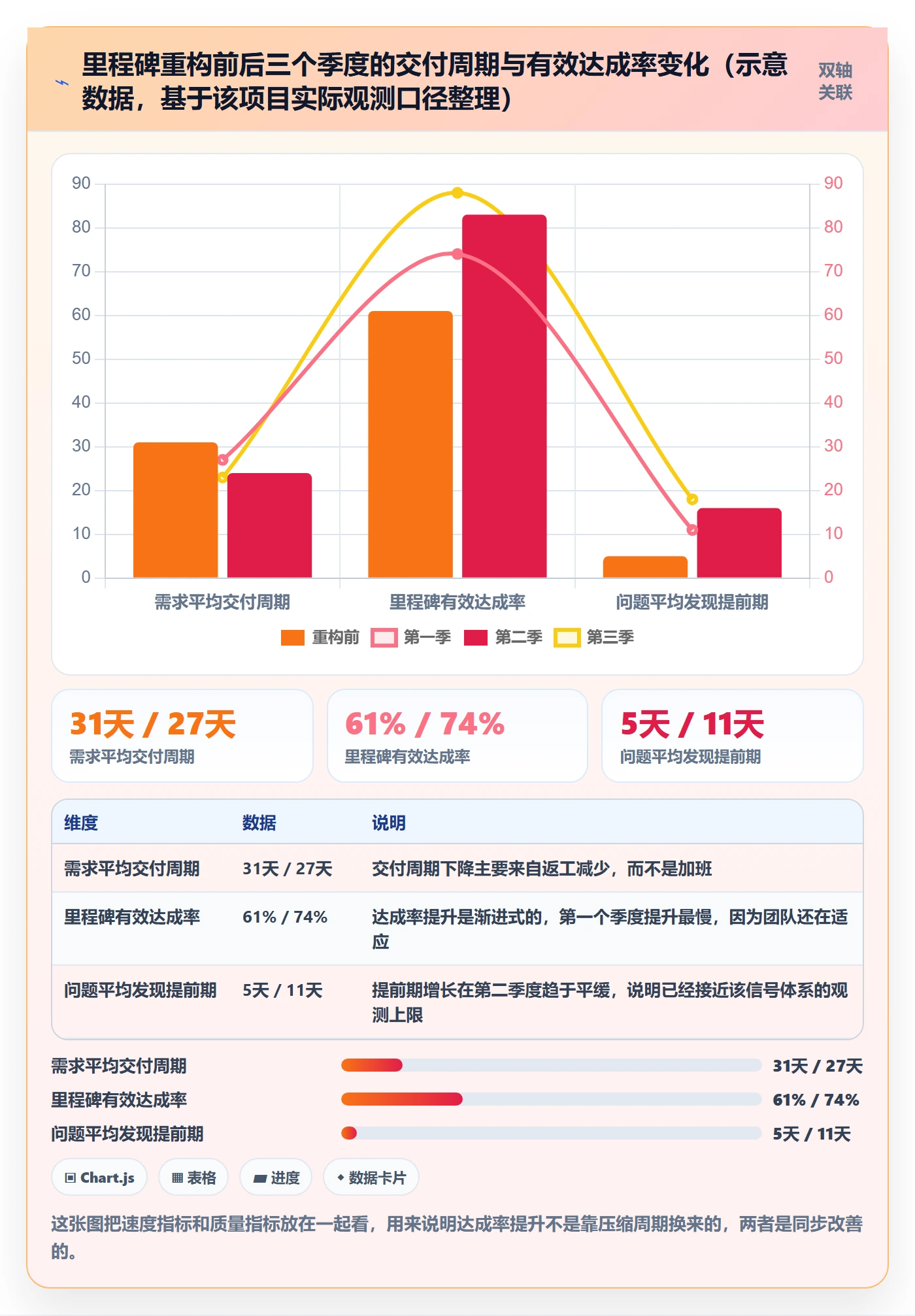 关键节点怎么做?产品经理数据分析:里程碑从0到1
