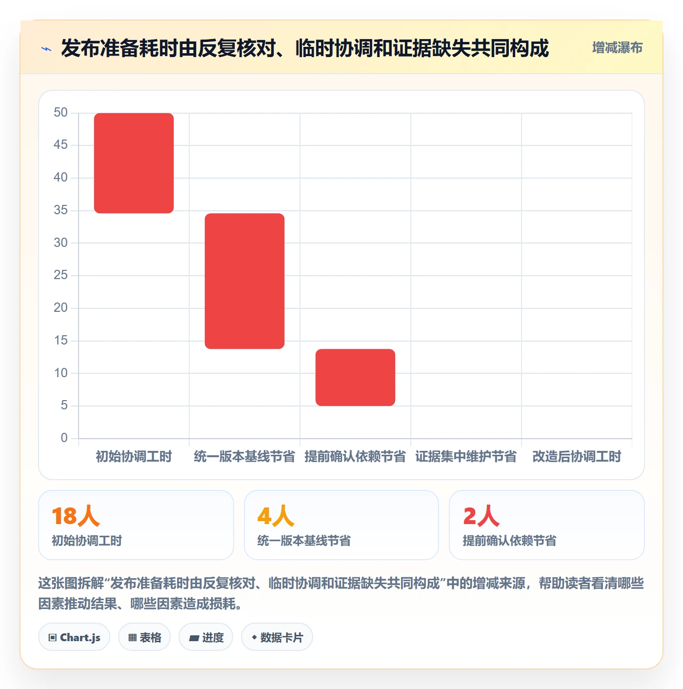 发布管理发布全流程:PMO最佳实践与一文讲清
