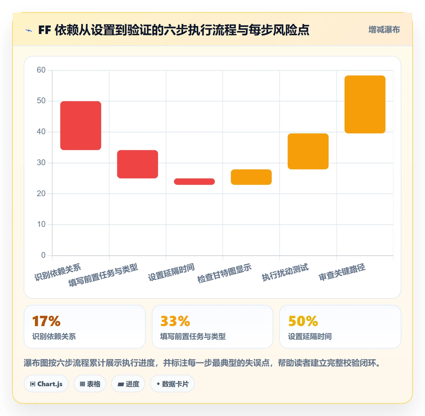 任务依赖如何做好FF?项目经理入门指南与操作步骤