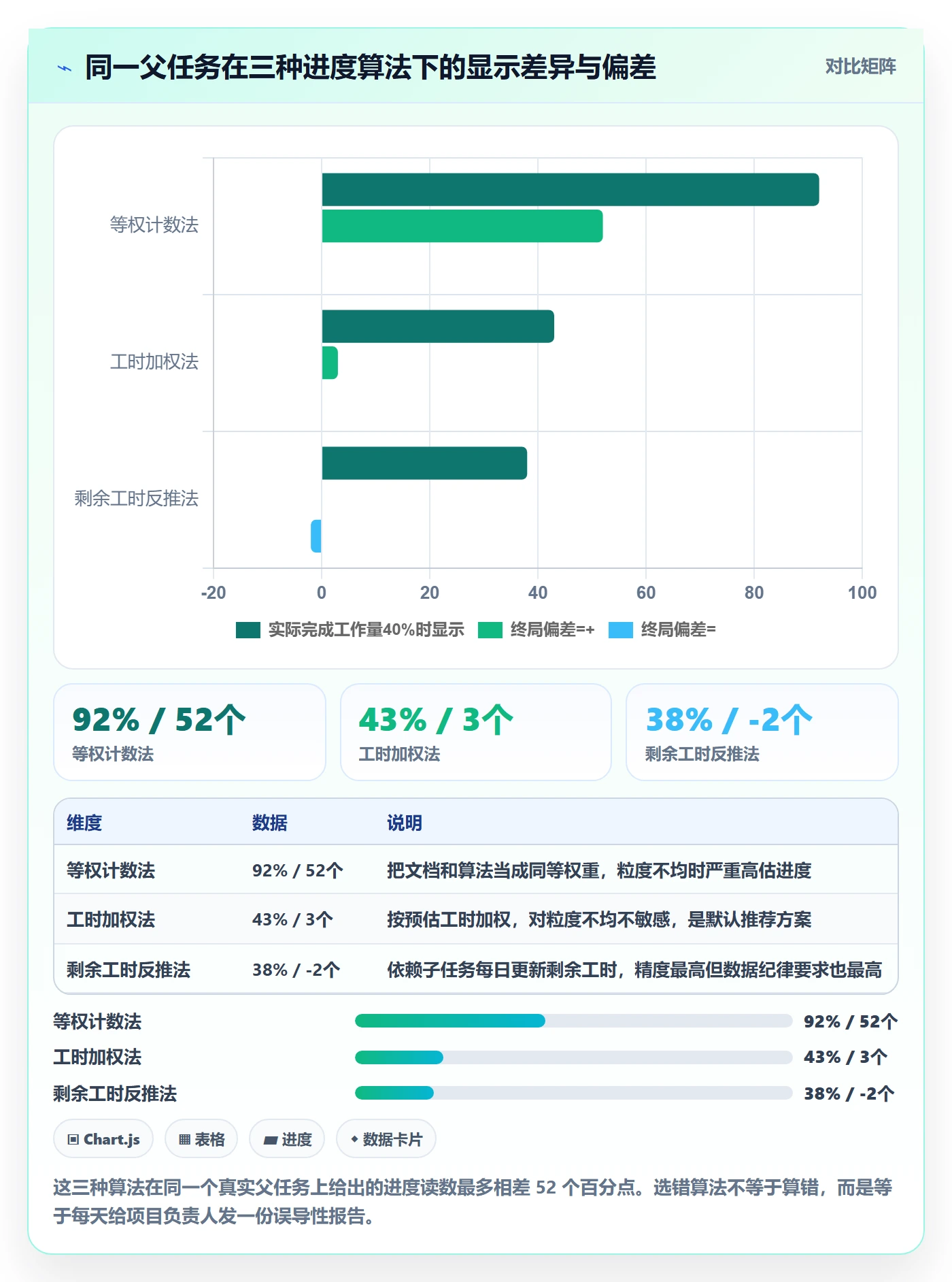 父任务管理指南:项目负责人如何做好任务管理,流程优化全流程