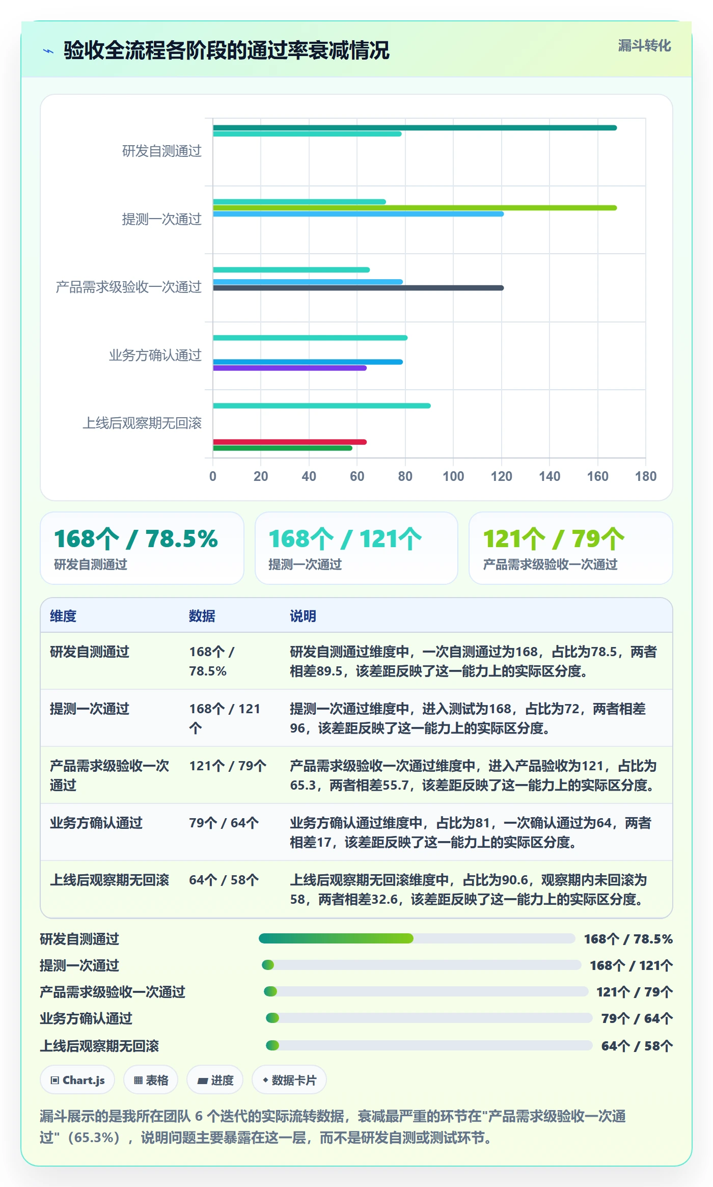 任务验收验收标准全流程:产品经理数据分析与一文讲清