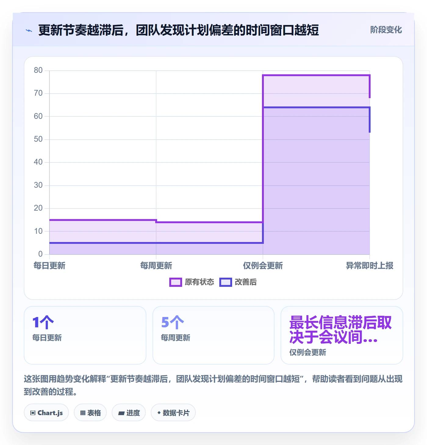 甘特图甘特图全流程:产品经理协同管理与一文讲清