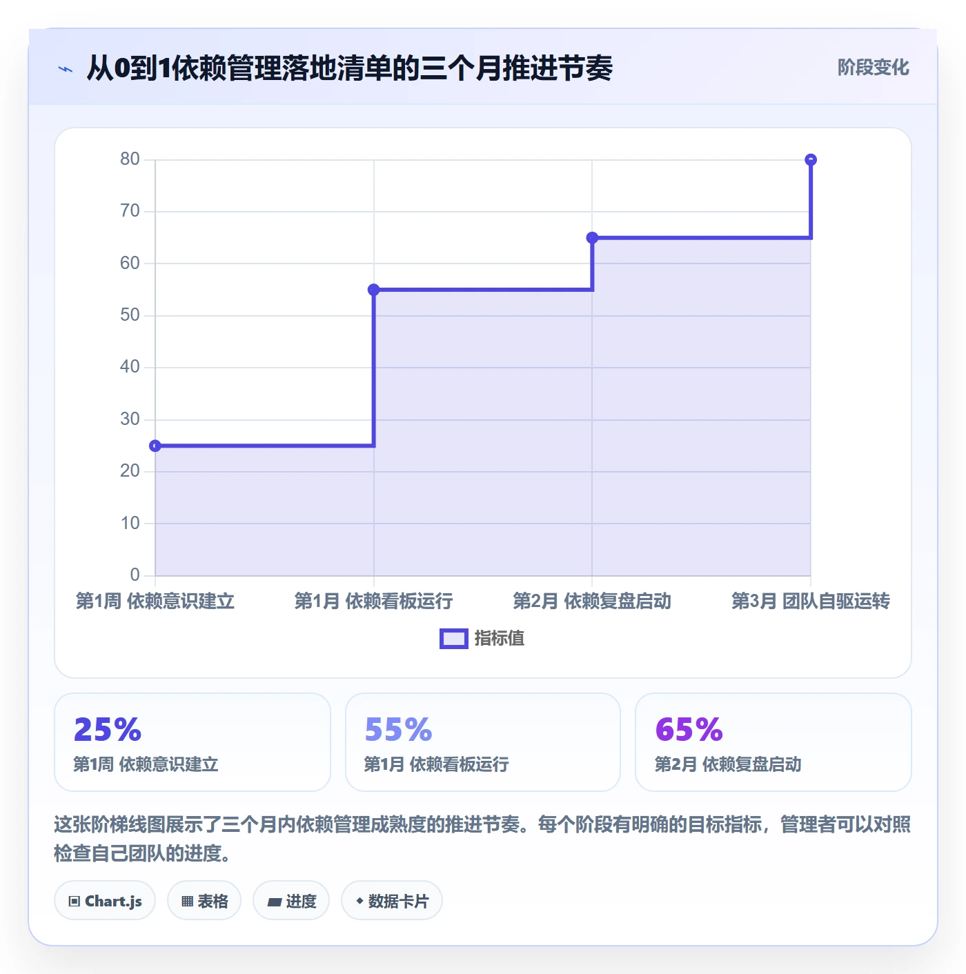 FF怎么做?企业管理者落地方案:任务依赖从0到1
