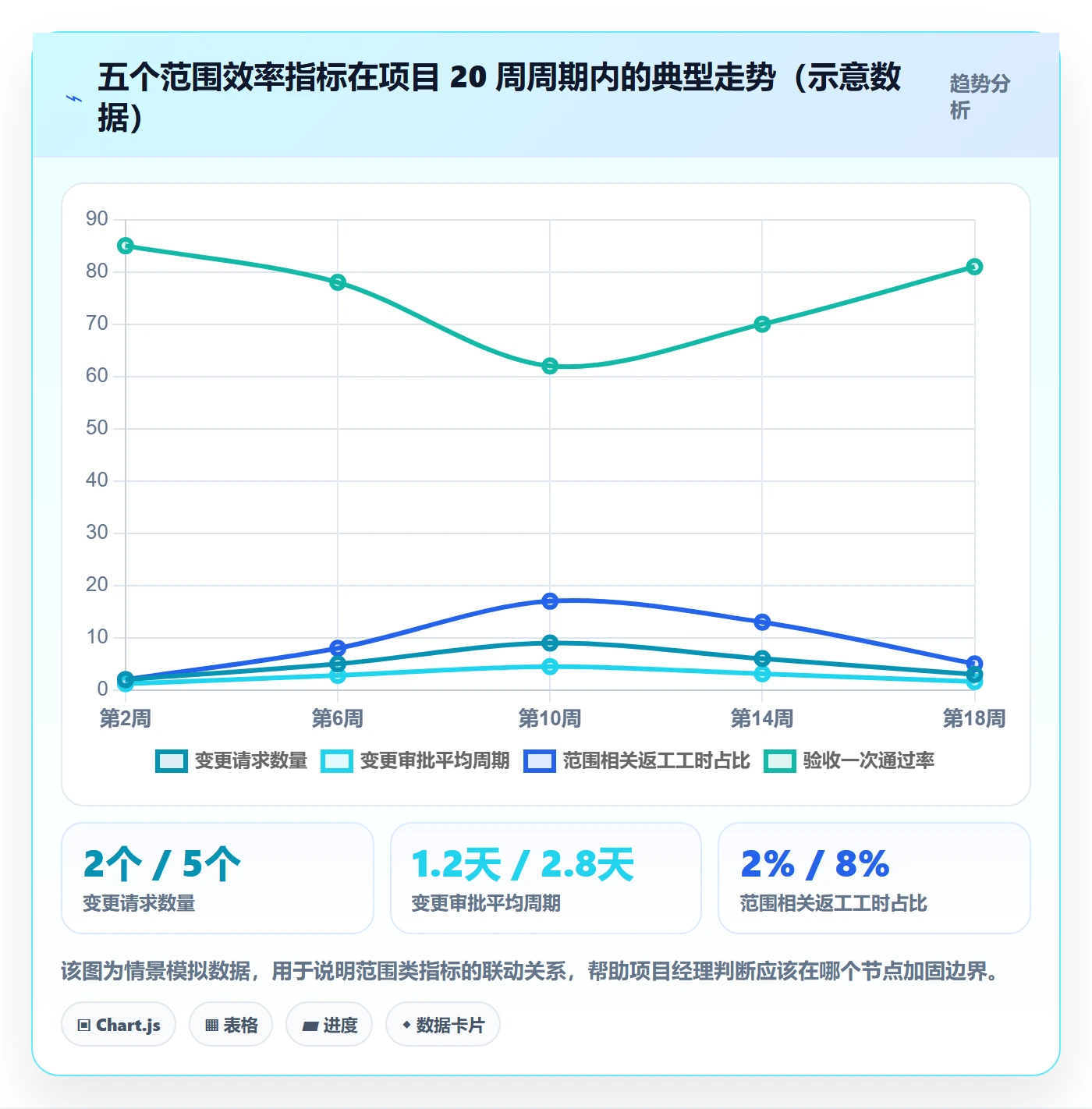 范围边界实操方法:项目经理提升项目范围效率的实操方法方法与模板